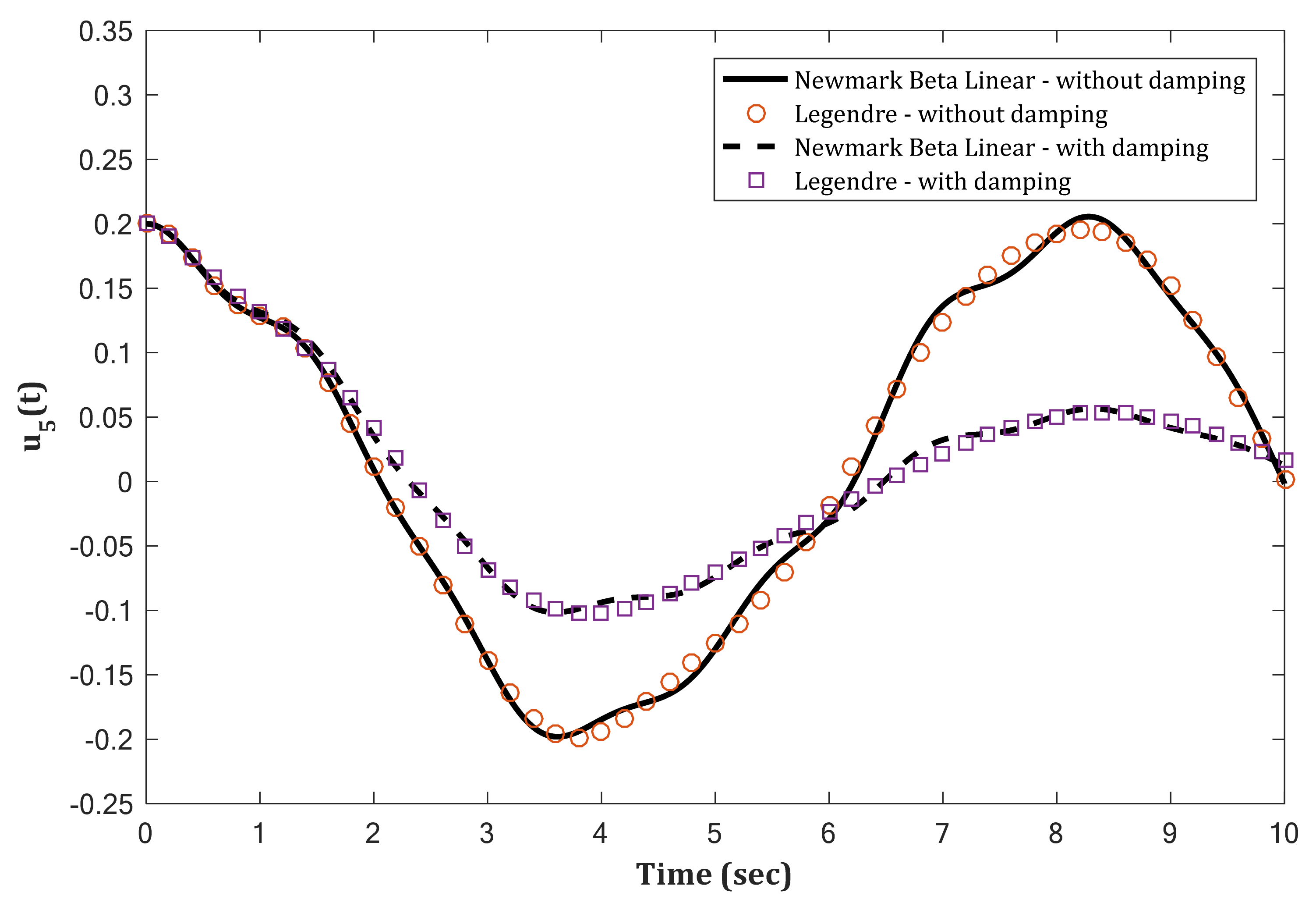 Applsci 11 09307 g017