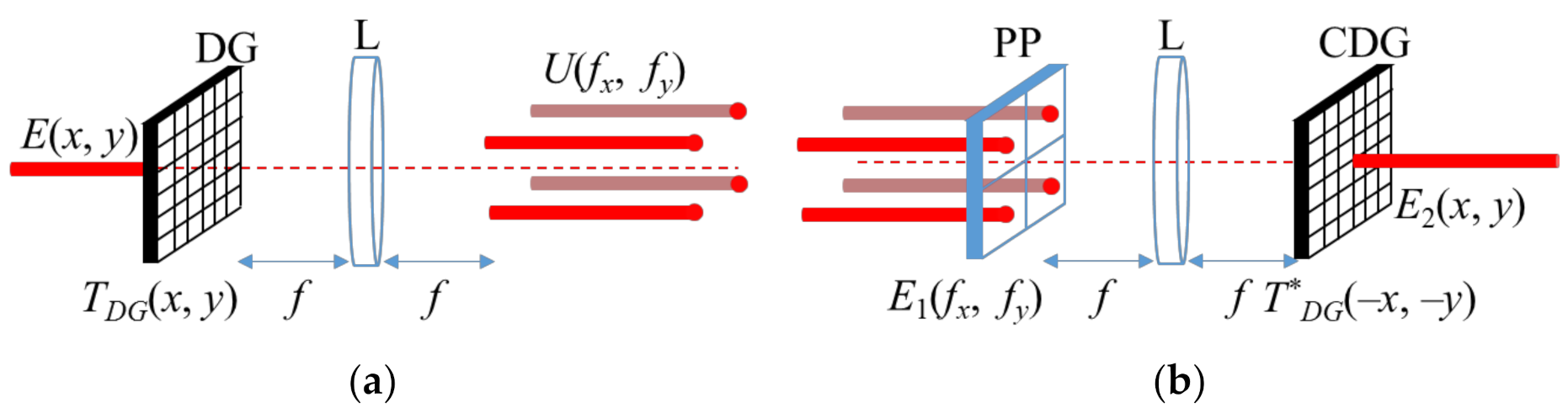 Applied Sciences Free Full Text Novel Multiple Image Encryption Scheme Based On Coherent Beam Combining And Equal Modulus Decomposition Html