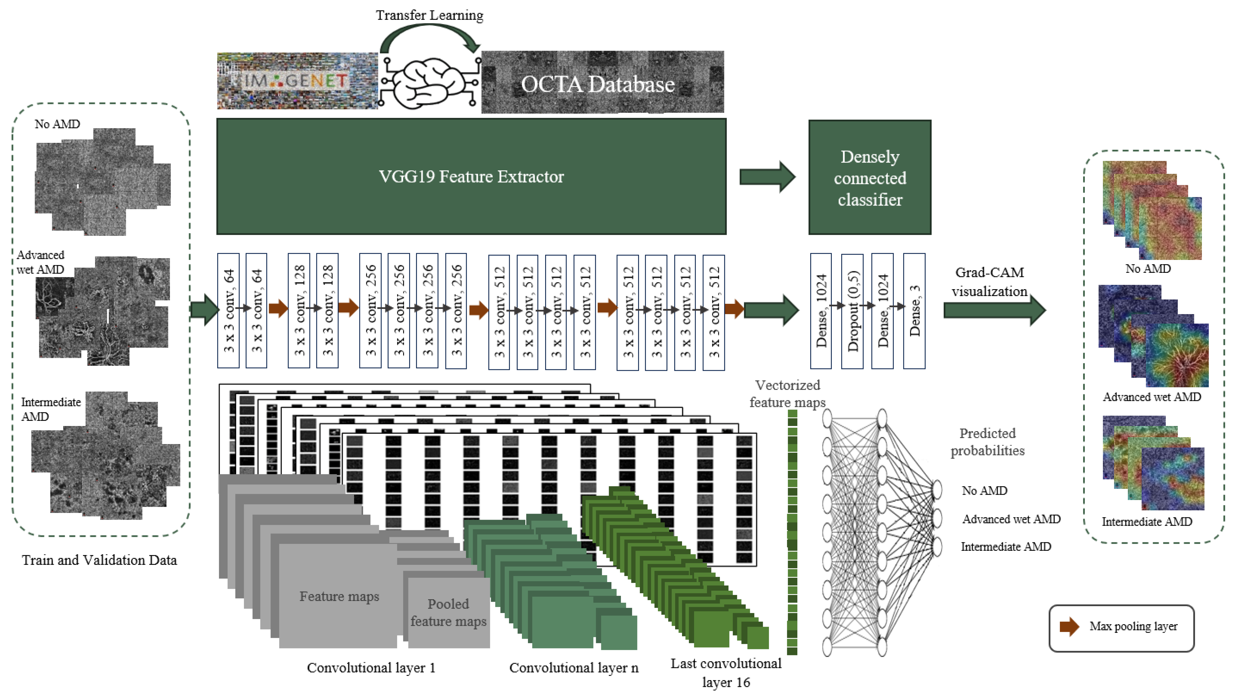 Applsci 11 09313 g002 550