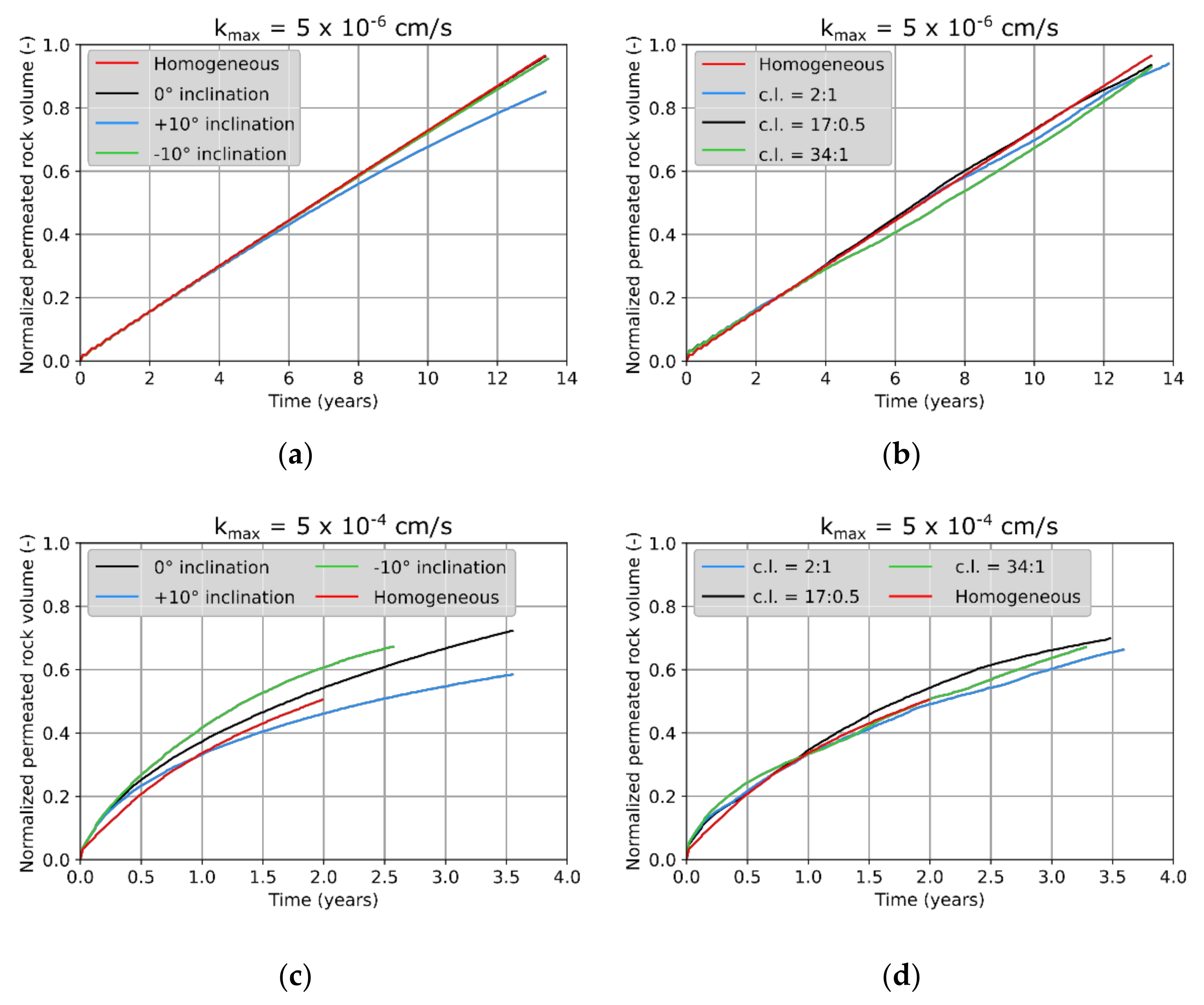 Applsci 11 09314 g007