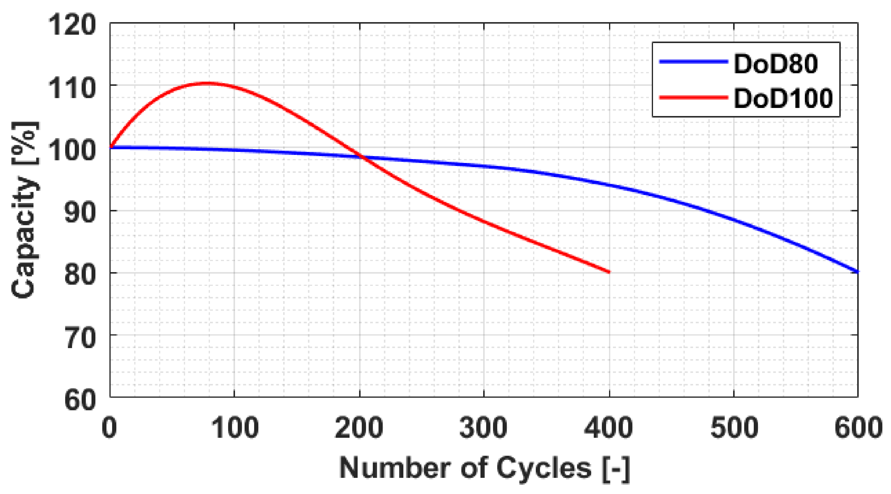 Applsci 11 09316 g009 550