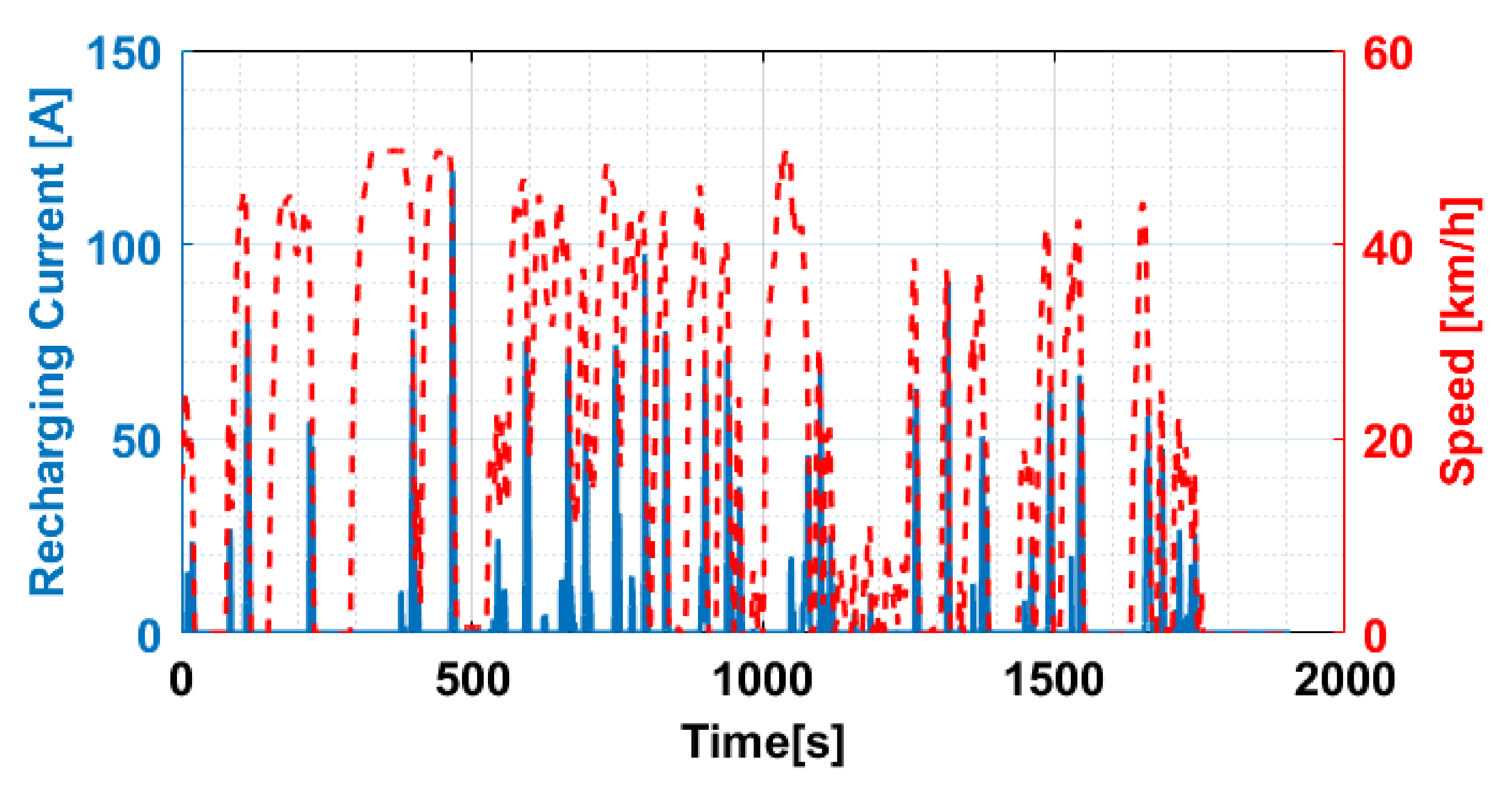 Applsci 11 09316 g015 550