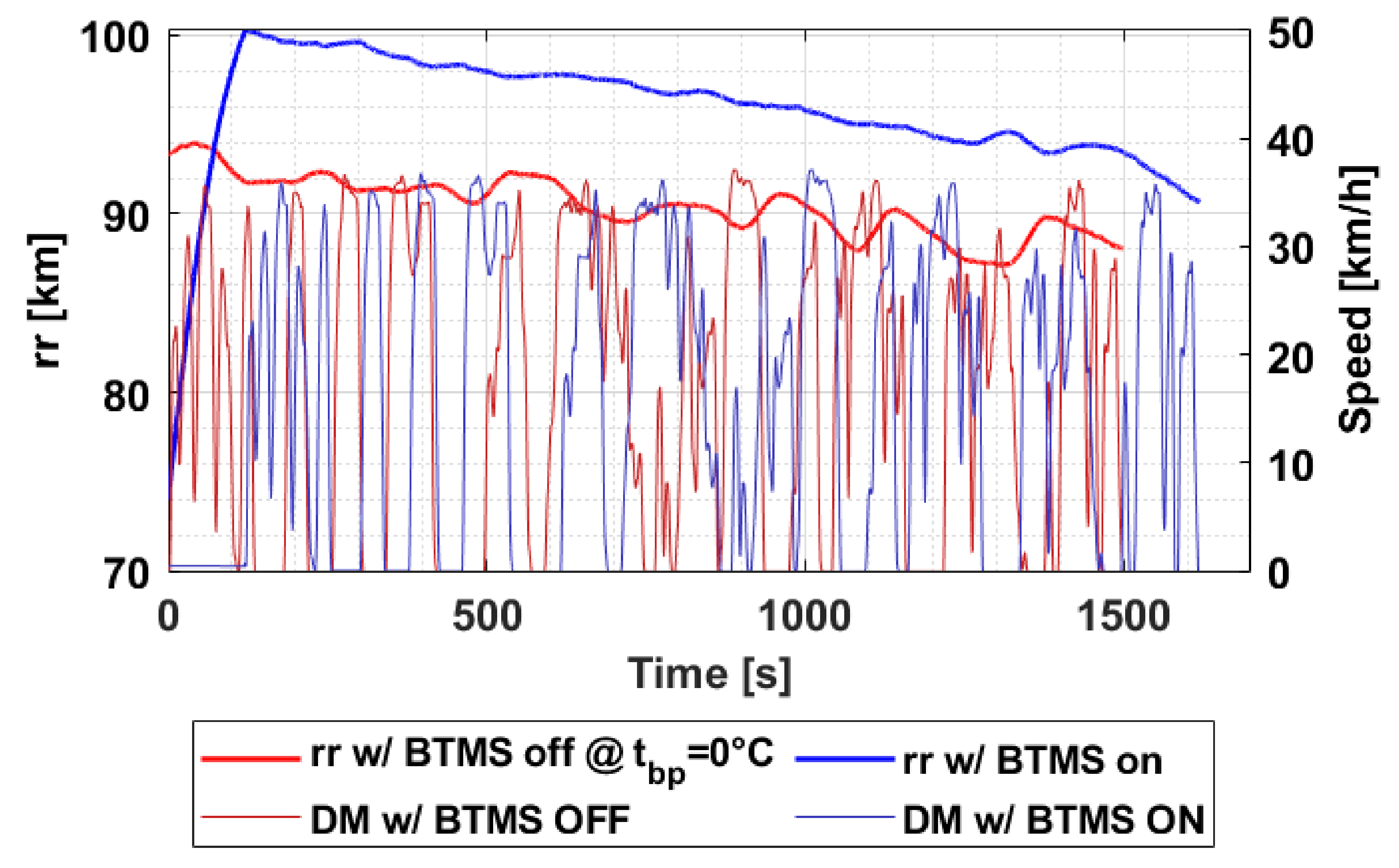 Applsci 11 09316 g034 550