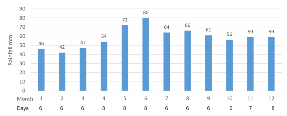 Applsci 11 09318 g003 550