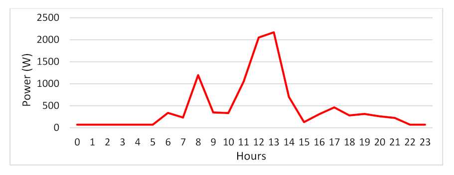 Applsci 11 09318 g005 550