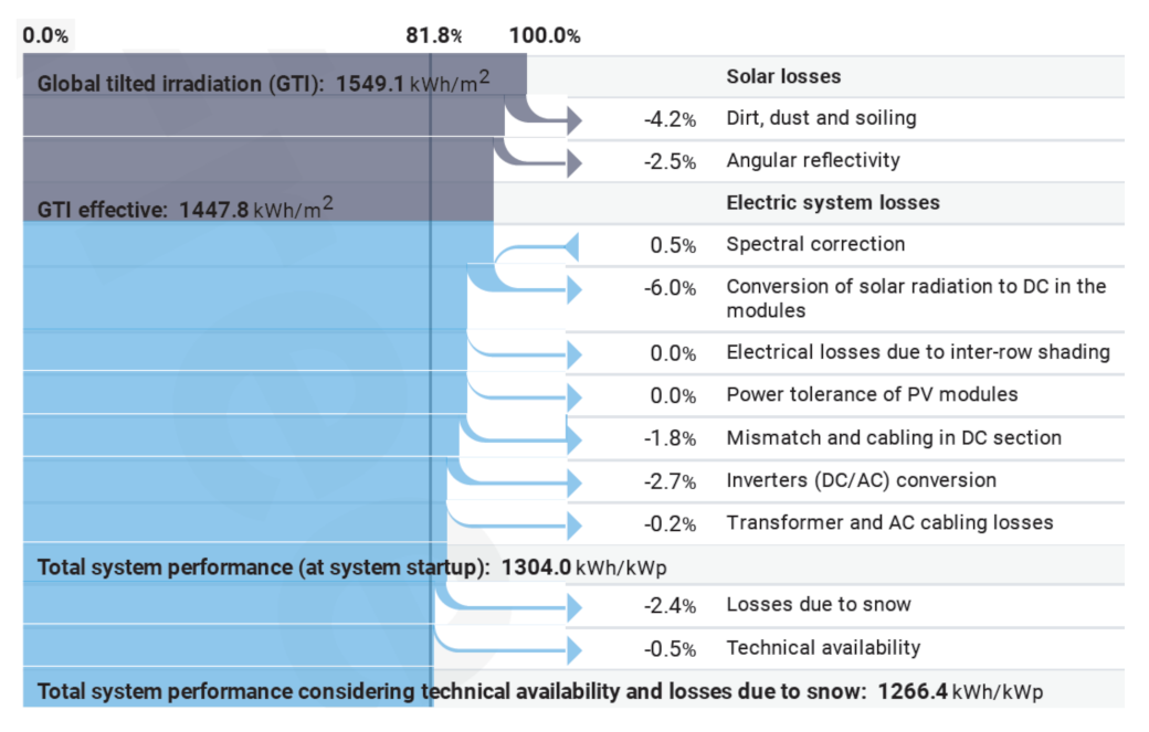 Applsci 11 09318 g006 550