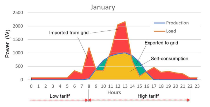 Applsci 11 09318 g007 550