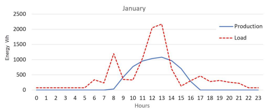 Applsci 11 09318 g009 550