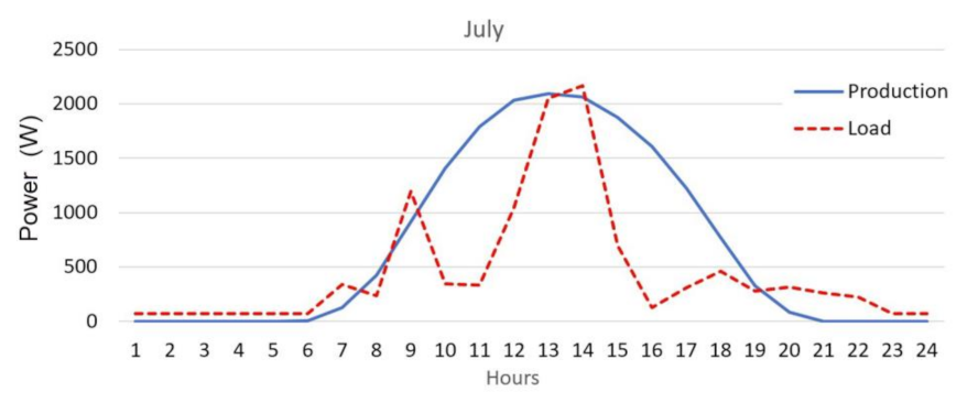 Applsci 11 09318 g010 550