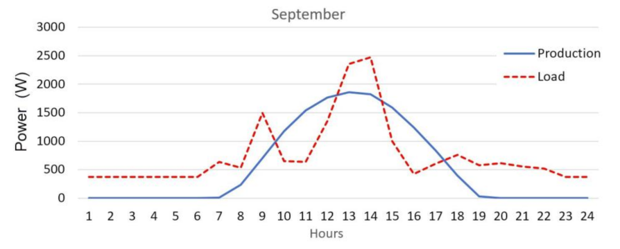 Applsci 11 09318 g011 550