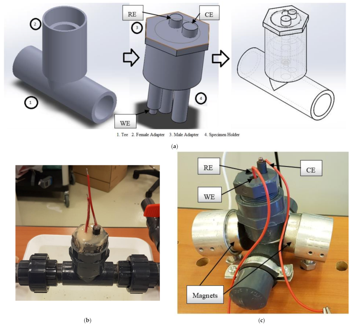 Applsci 11 09329 g003