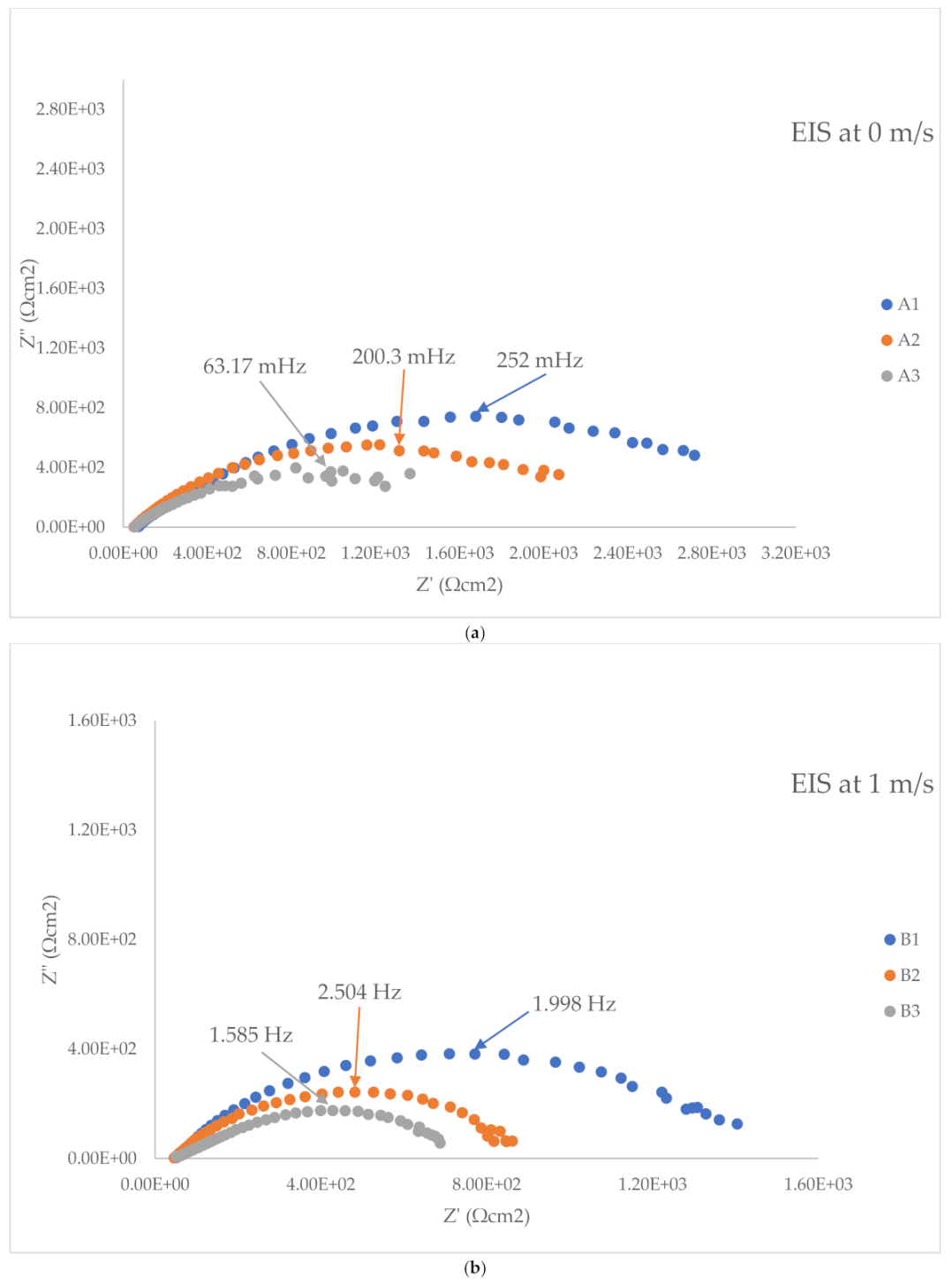 Applsci 11 09329 g005a