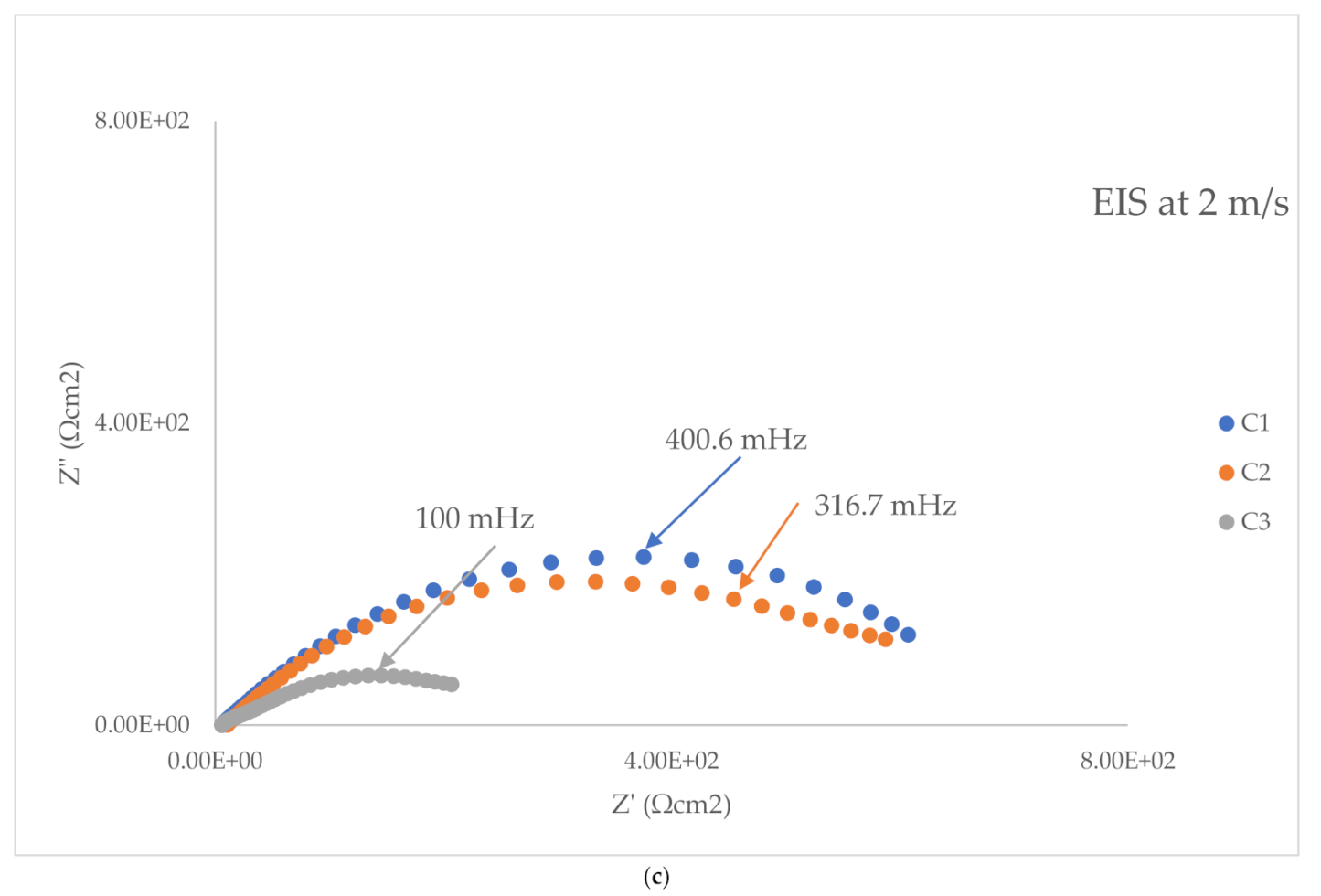 Applsci 11 09329 g005b