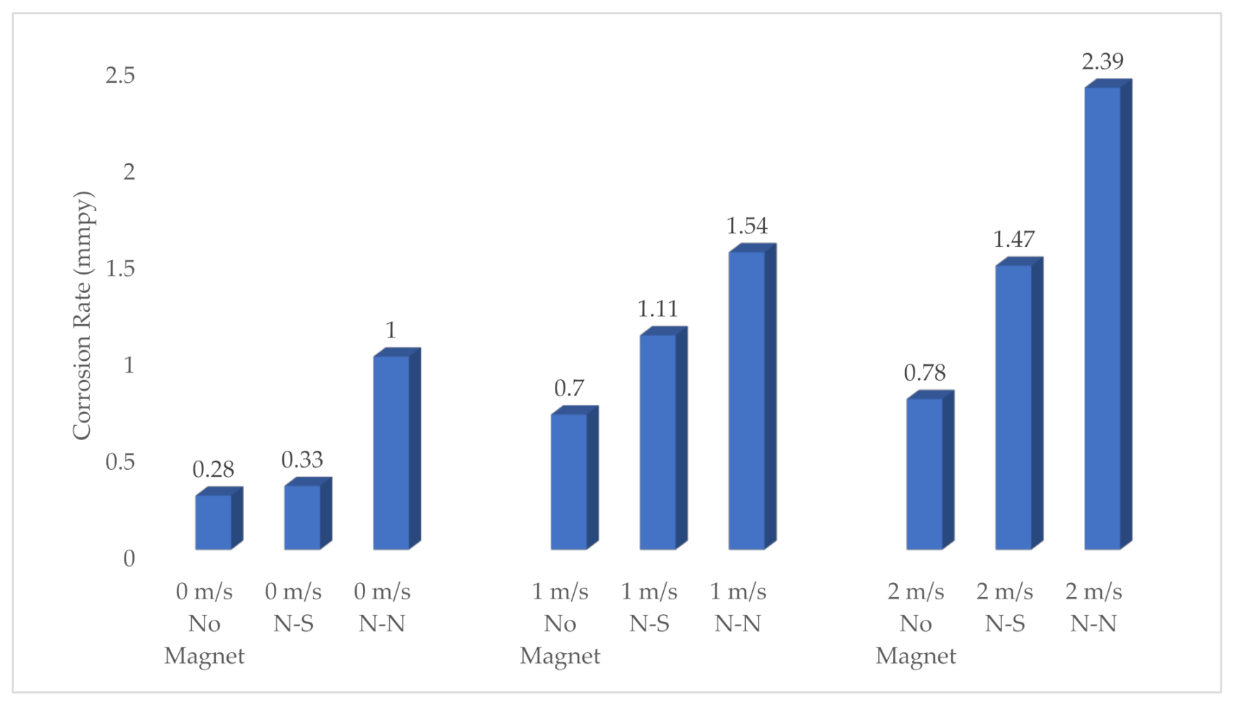Applsci 11 09329 g008
