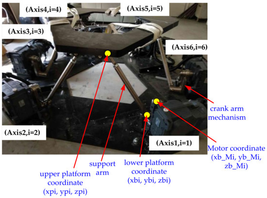 Full Motion Simulator 2,3,6 Axis Platforms for PC home Flight and