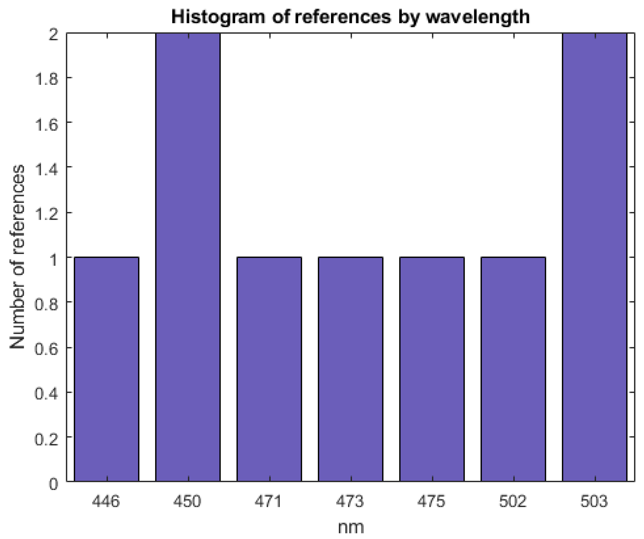 Applied Sciences Free FullText Current Status of Optical Systems