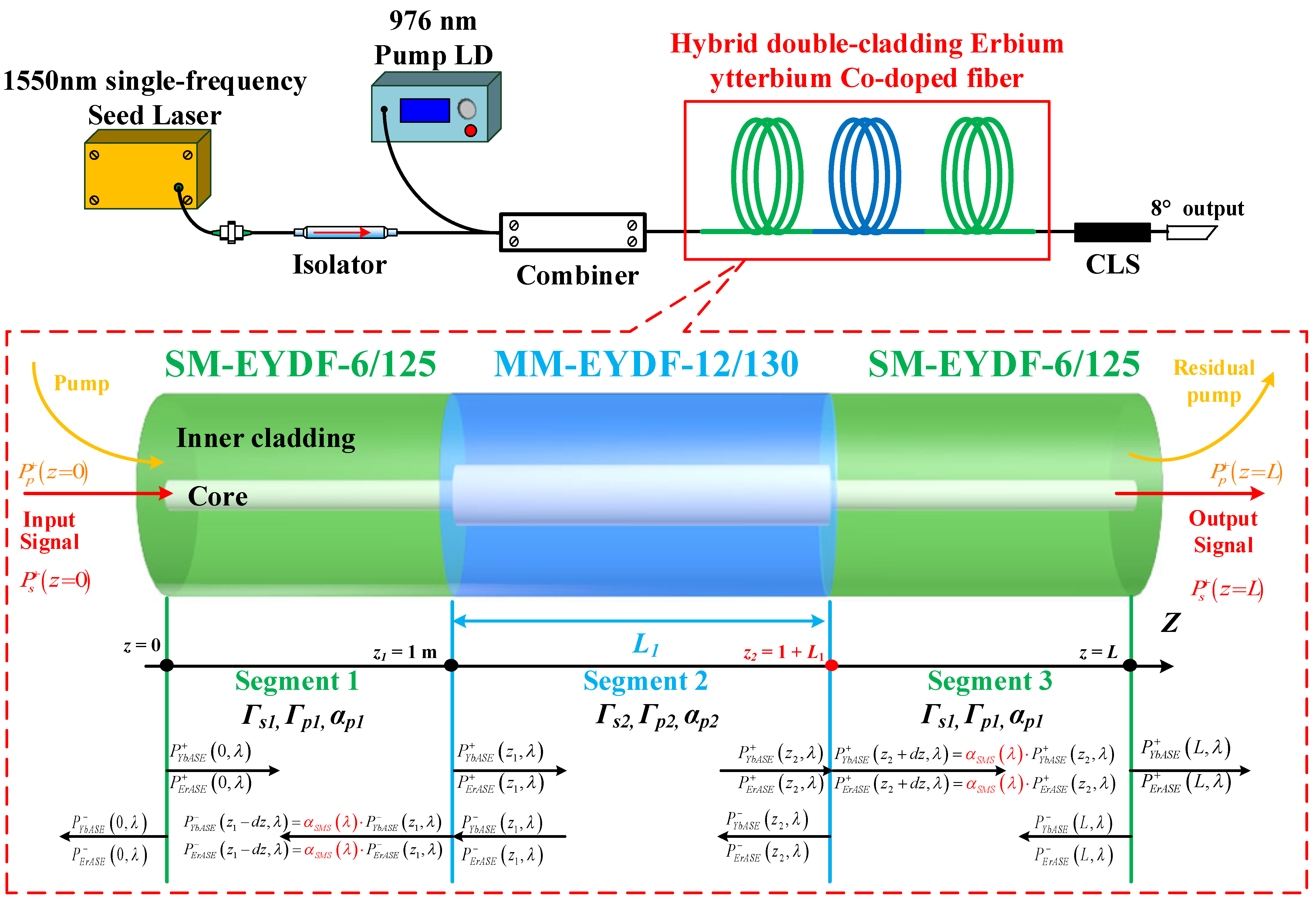 邦楽 DETERMINATIONS full of determination Determinations / Full Of Determination(LP) / Overheat 2000