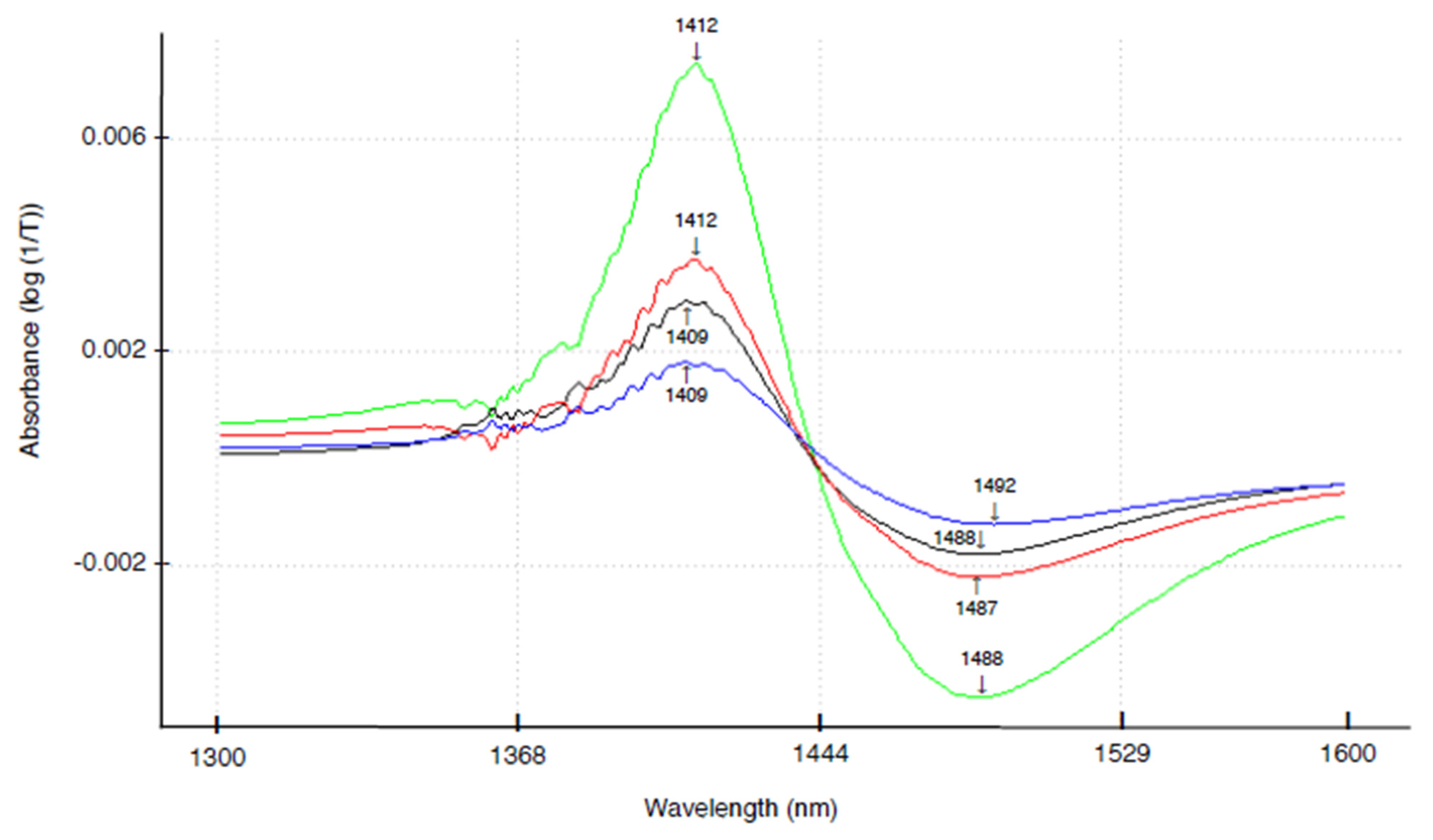Applsci 11 09337 g003