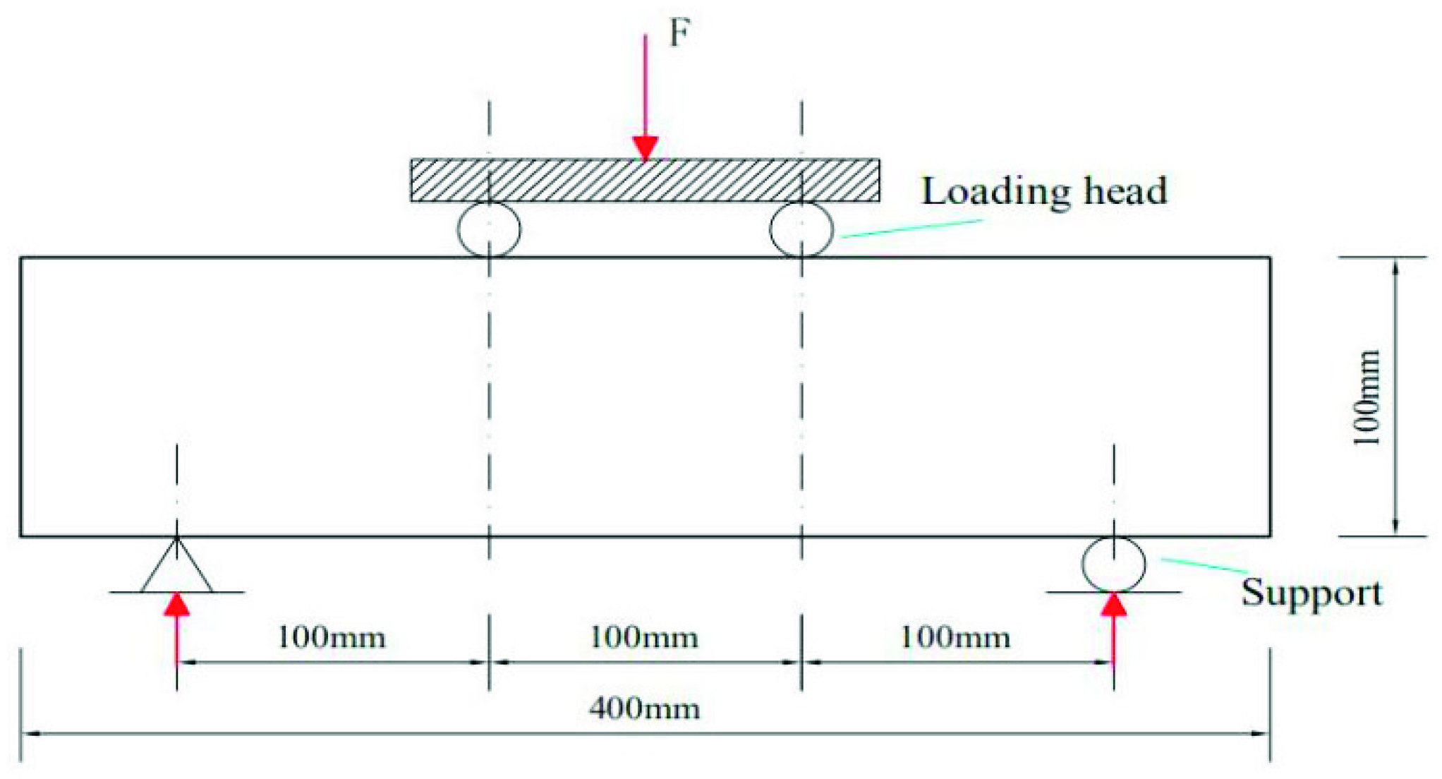 Applsci 11 09338 g004 550
