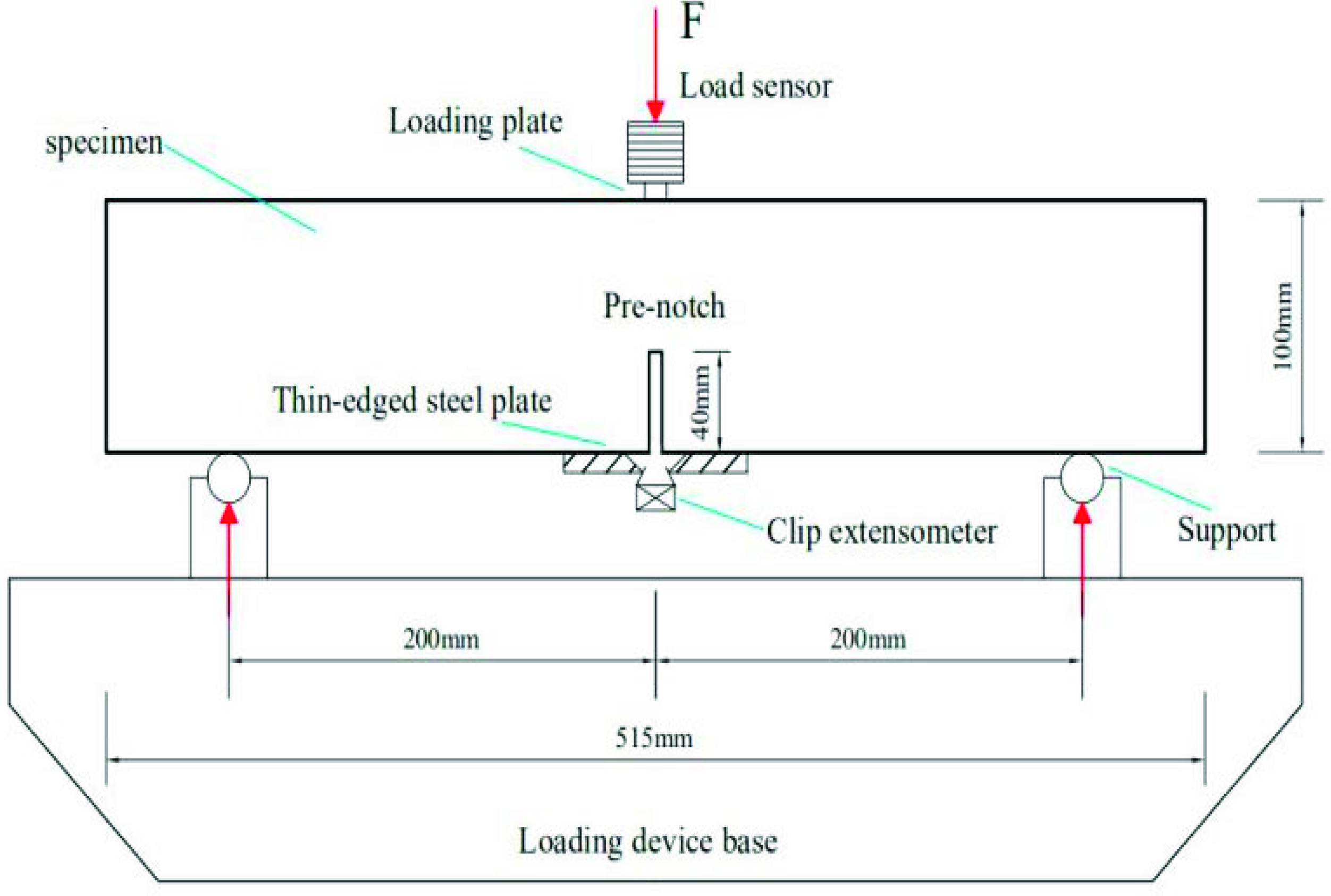 Applsci 11 09338 g005 550