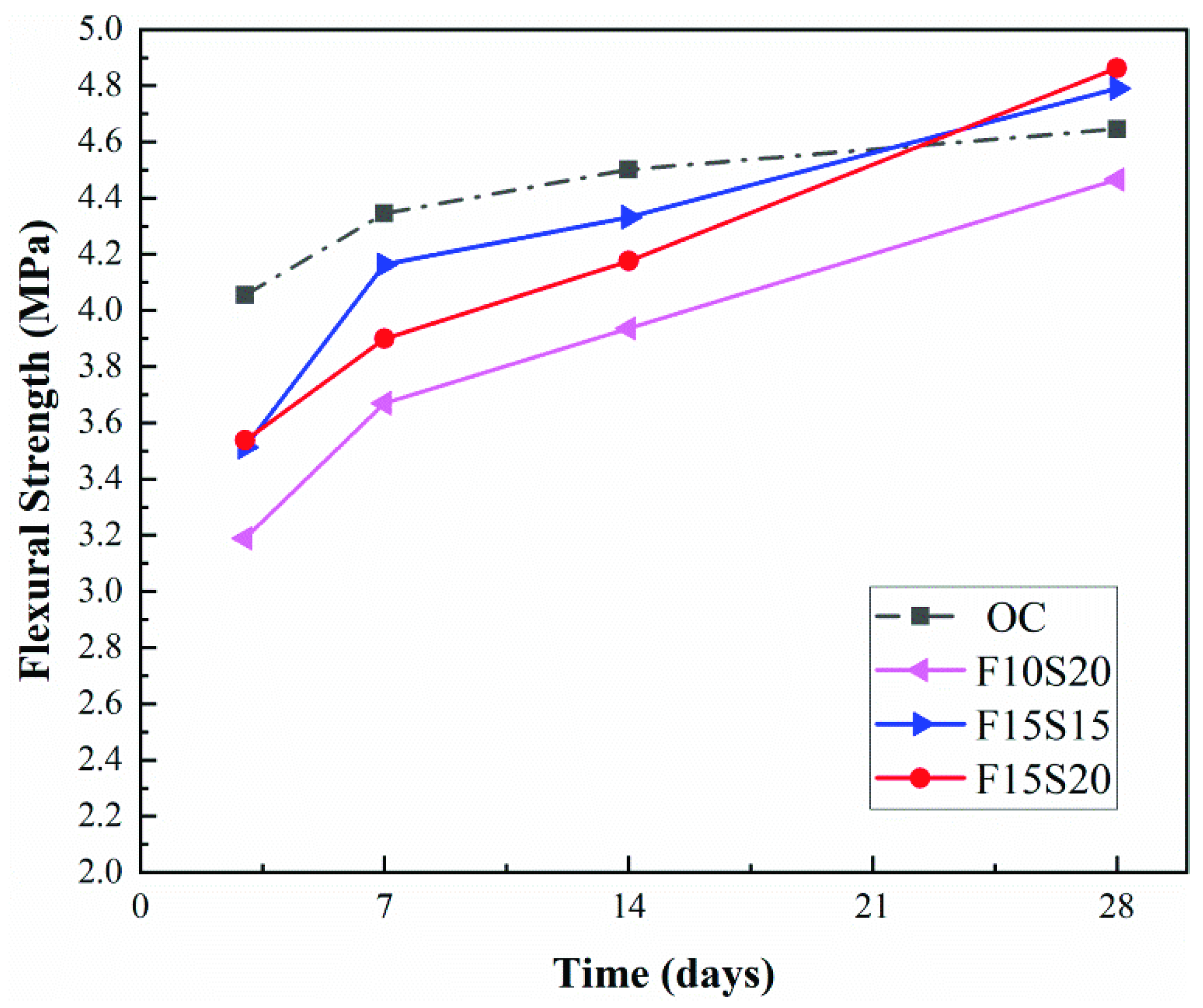 Applsci 11 09338 g008 550