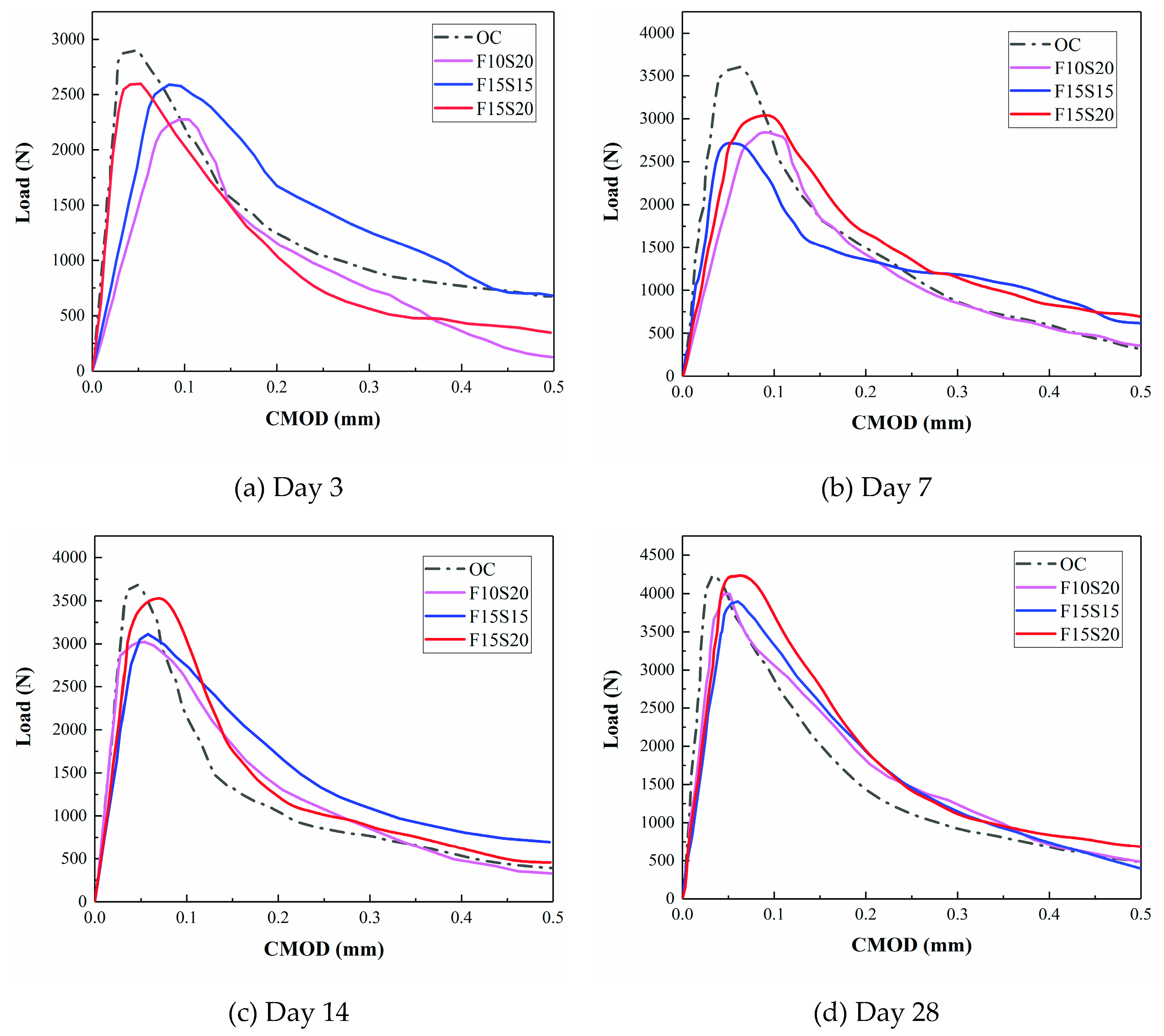 Applsci 11 09338 g009 550