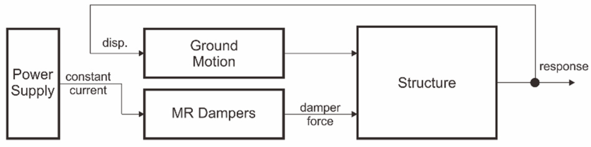 Applsci 11 09339 g012 Applsci 11 09339 g012