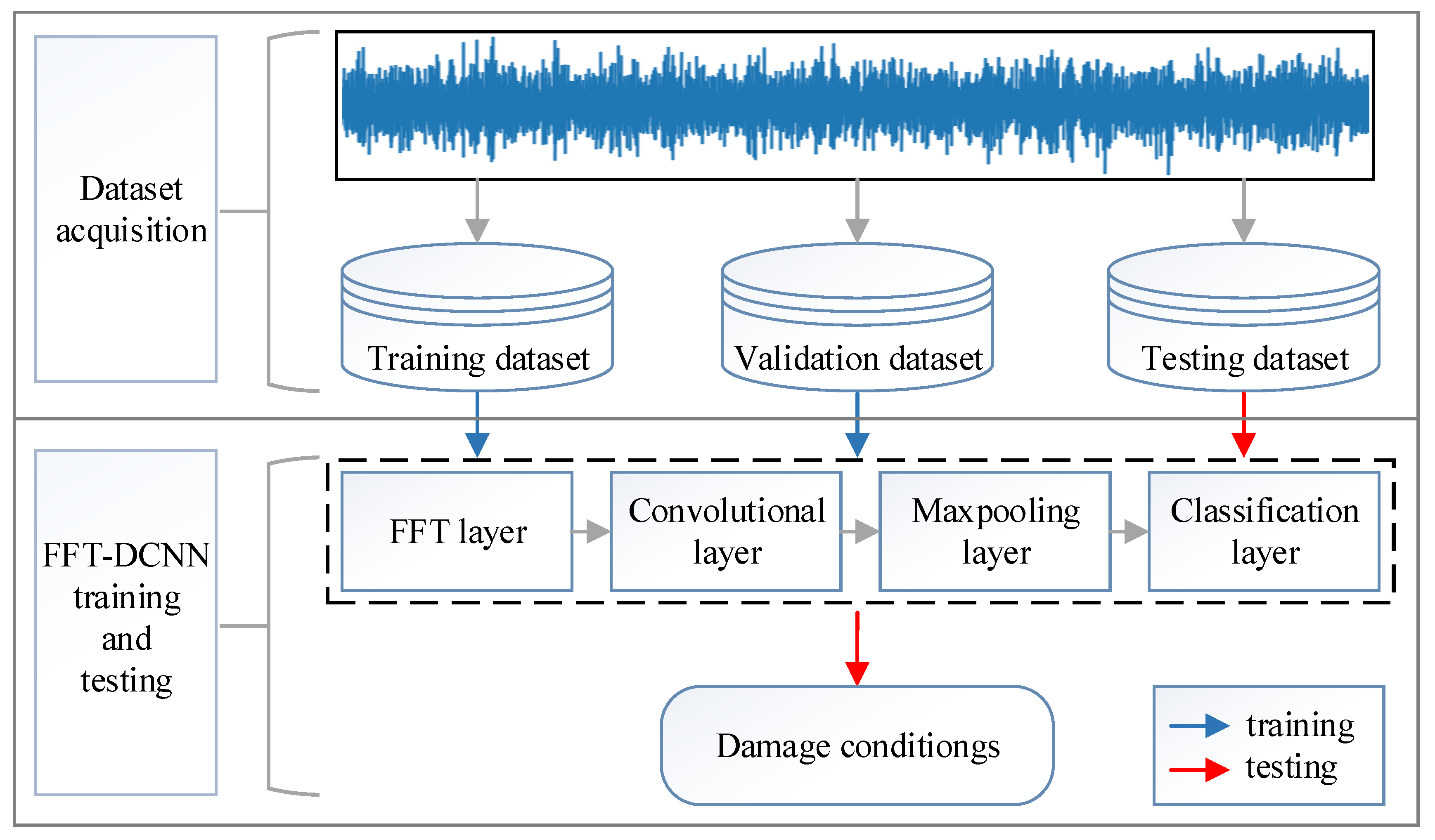 Applied Sciences | Free Full-Text | A Framework of Structural Damage ...