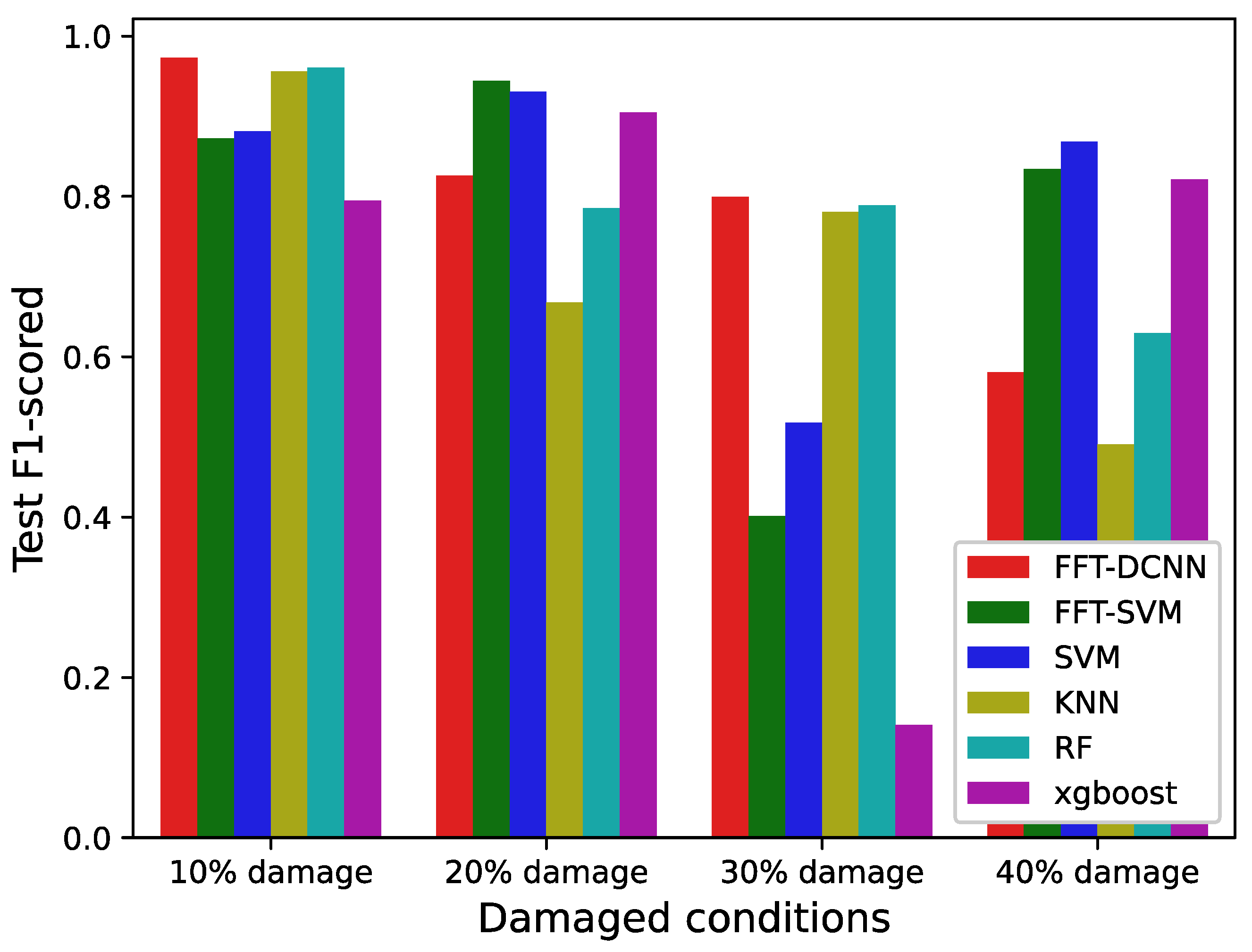 Applied Sciences | Free Full-Text | A Framework of Structural Damage ...