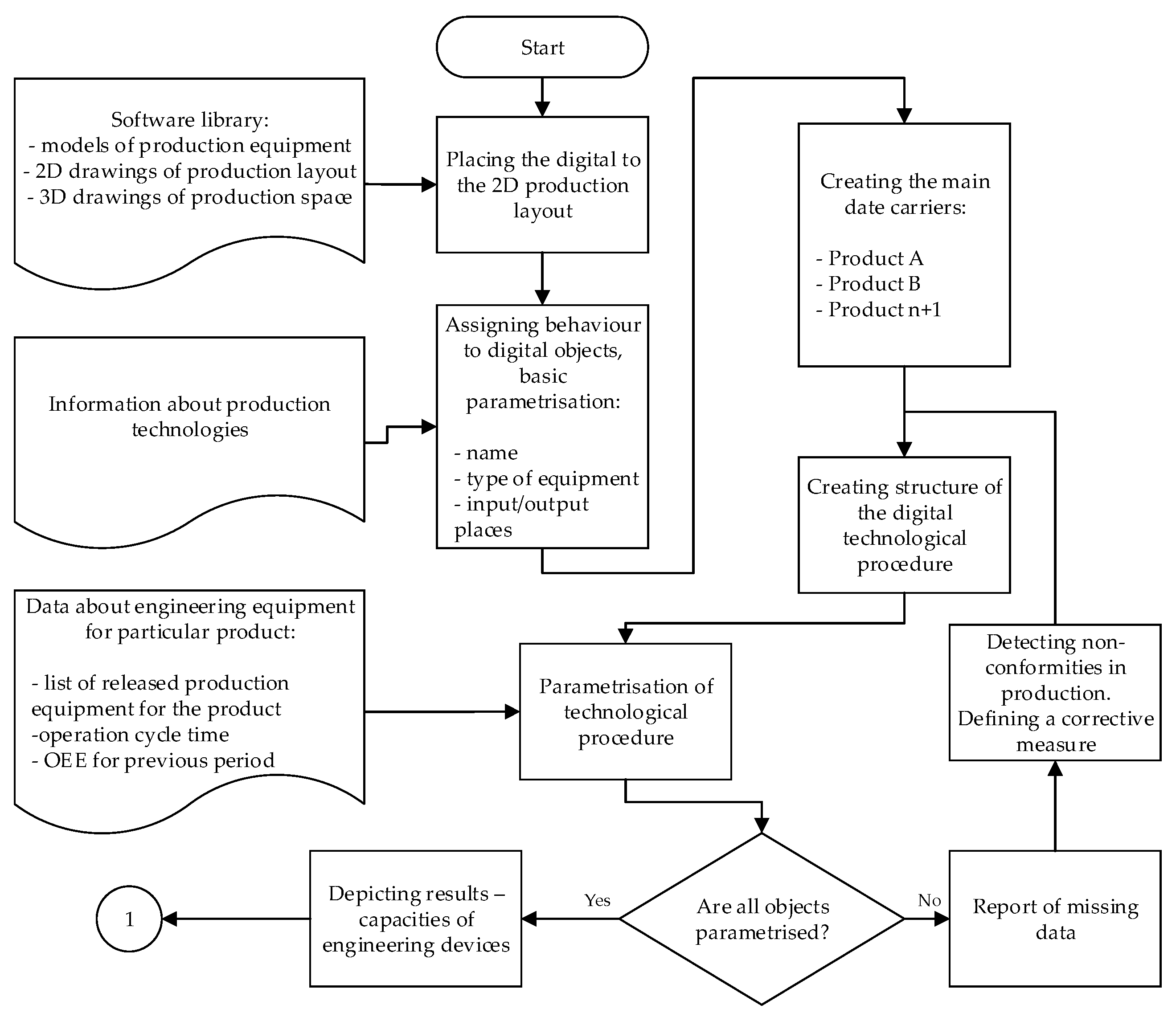 Applsci 11 09347 g004 Applsci 11 09347 g004