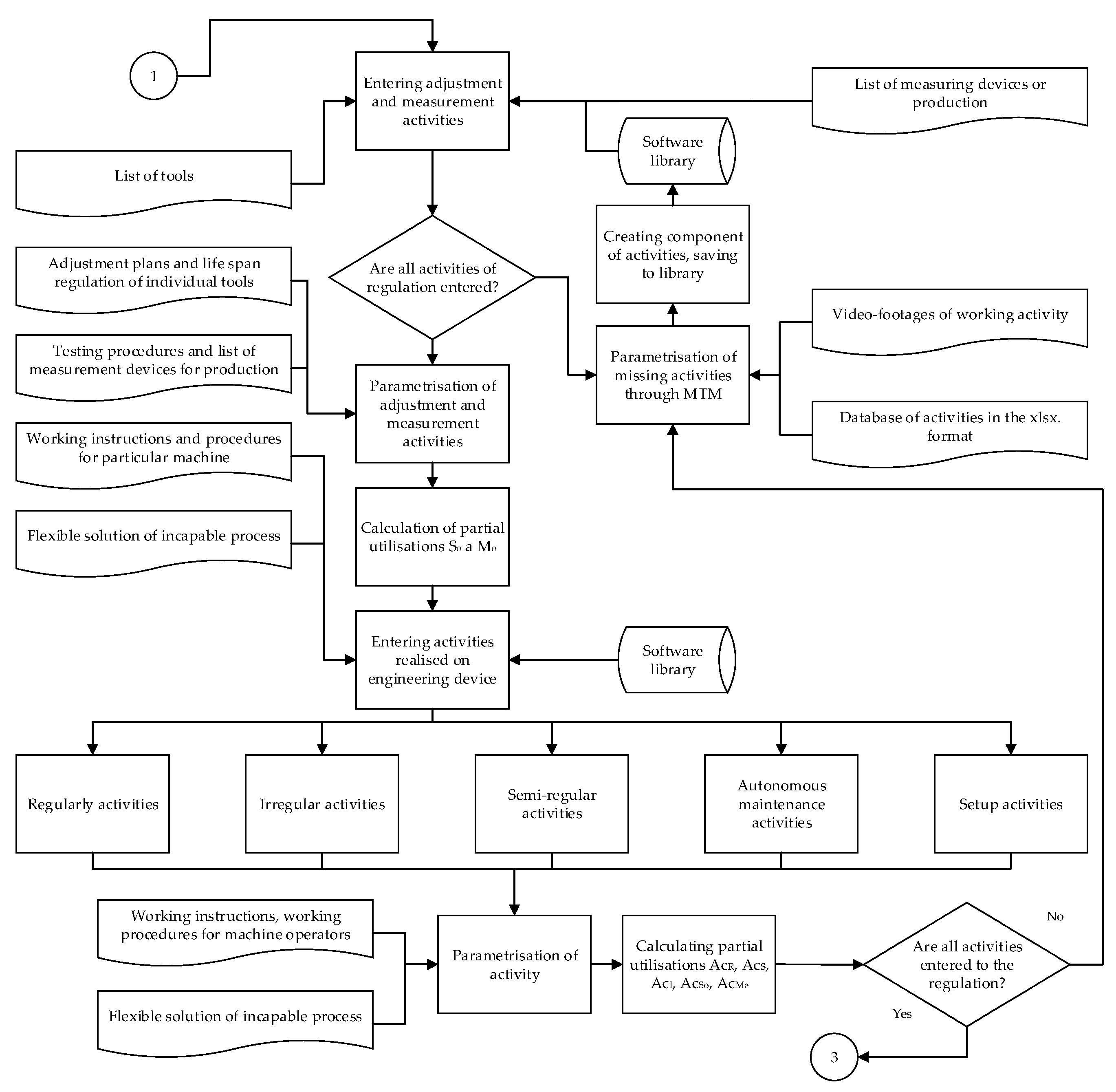 Applsci 11 09347 g006 Applsci 11 09347 g006