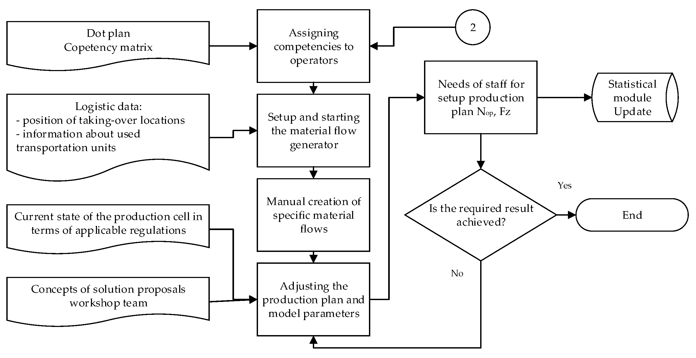 Applsci 11 09347 g007 Applsci 11 09347 g007