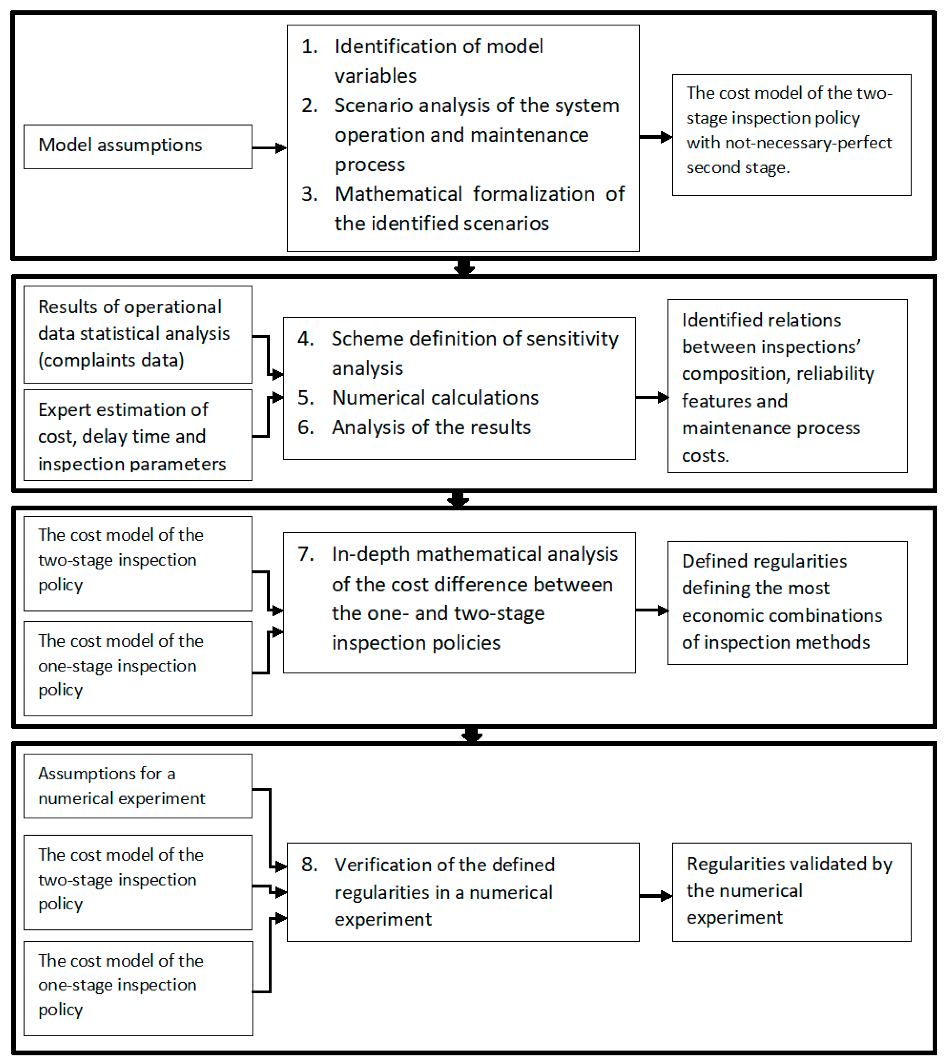 Applsci 11 09348 g001 Applsci 11 09348 g001