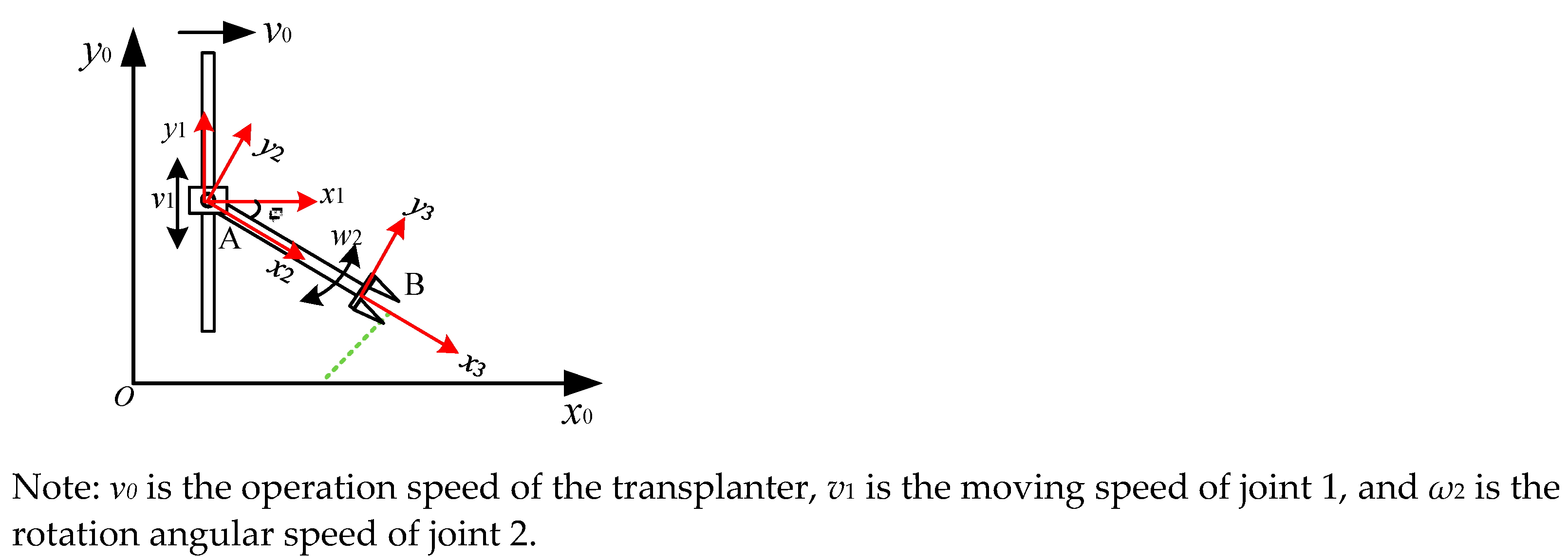 Applsci 11 09349 g003 550
