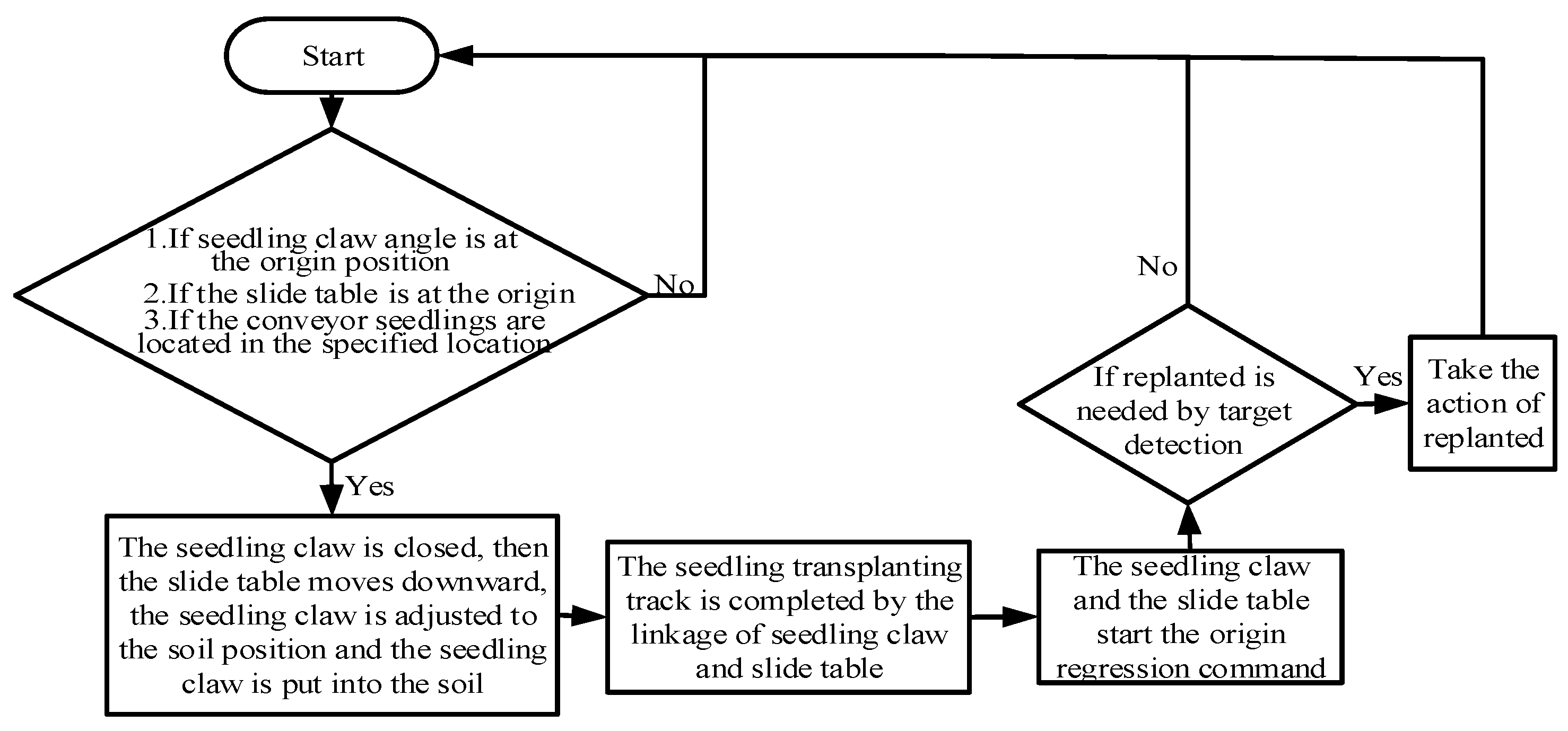 Applsci 11 09349 g007 550