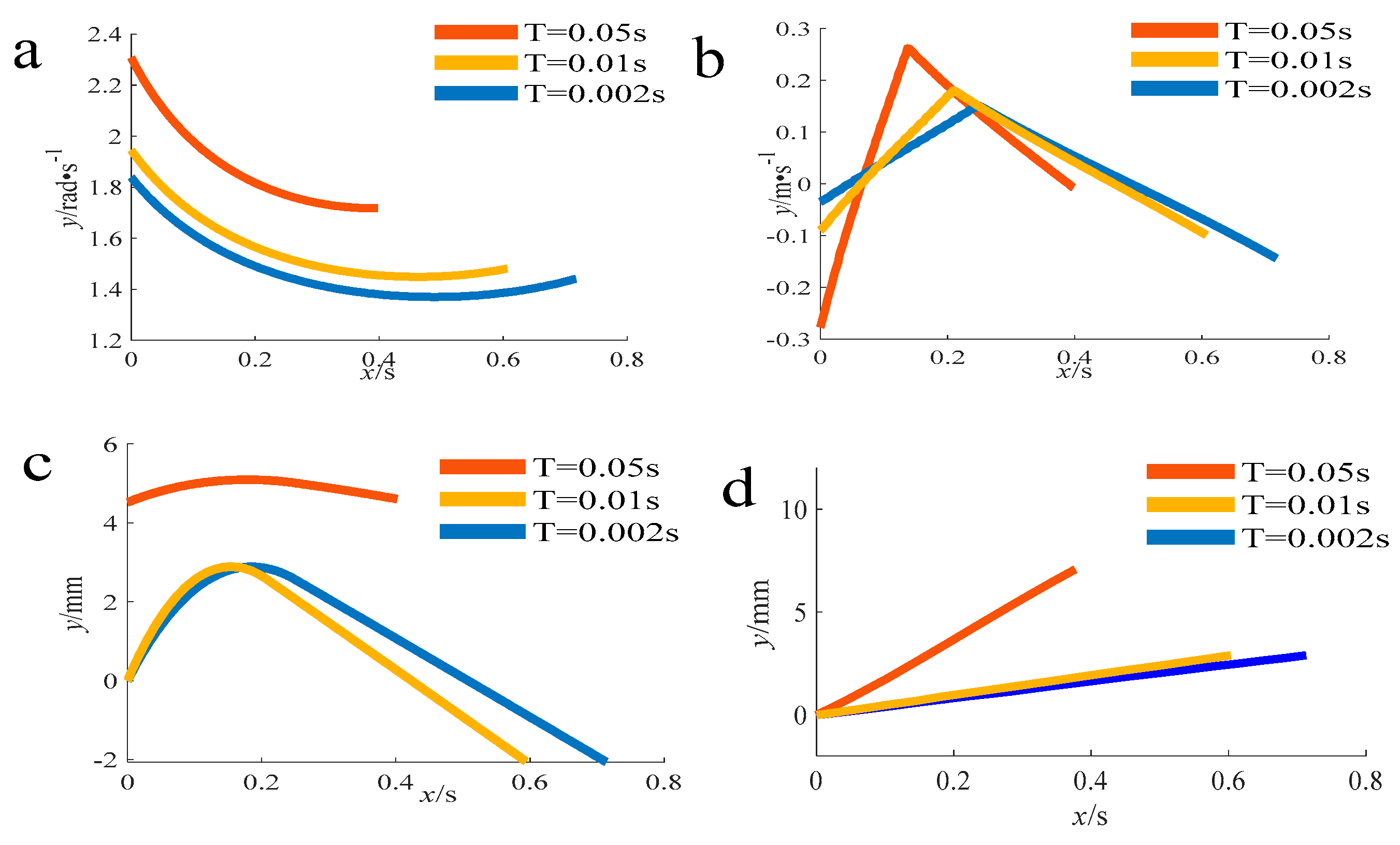 Applsci 11 09349 g010 550