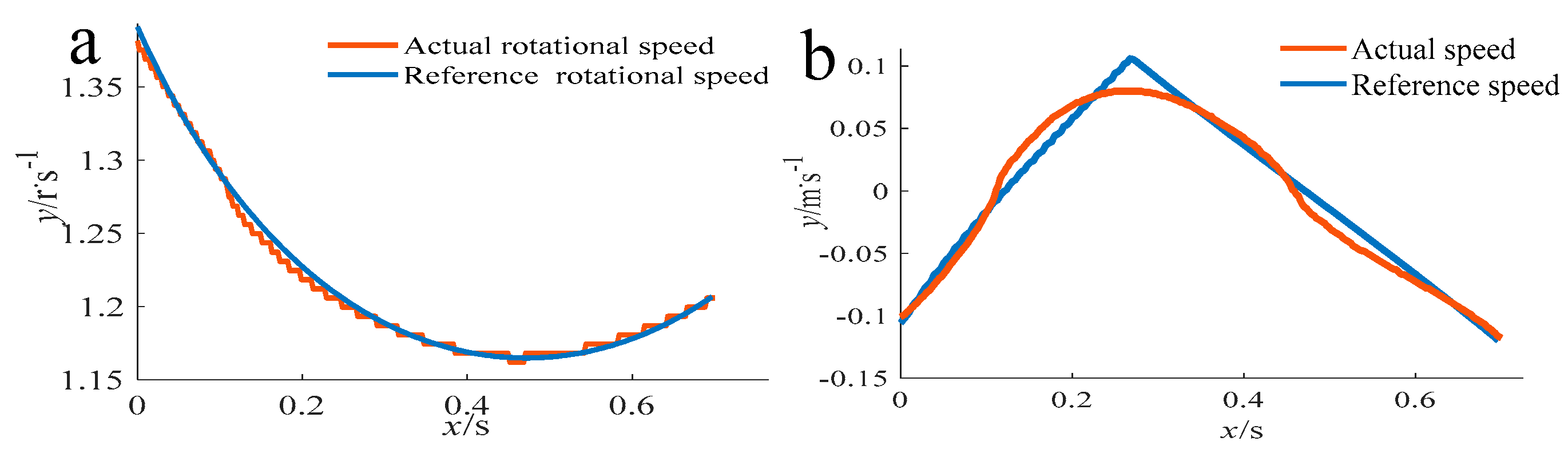 Applsci 11 09349 g015 550