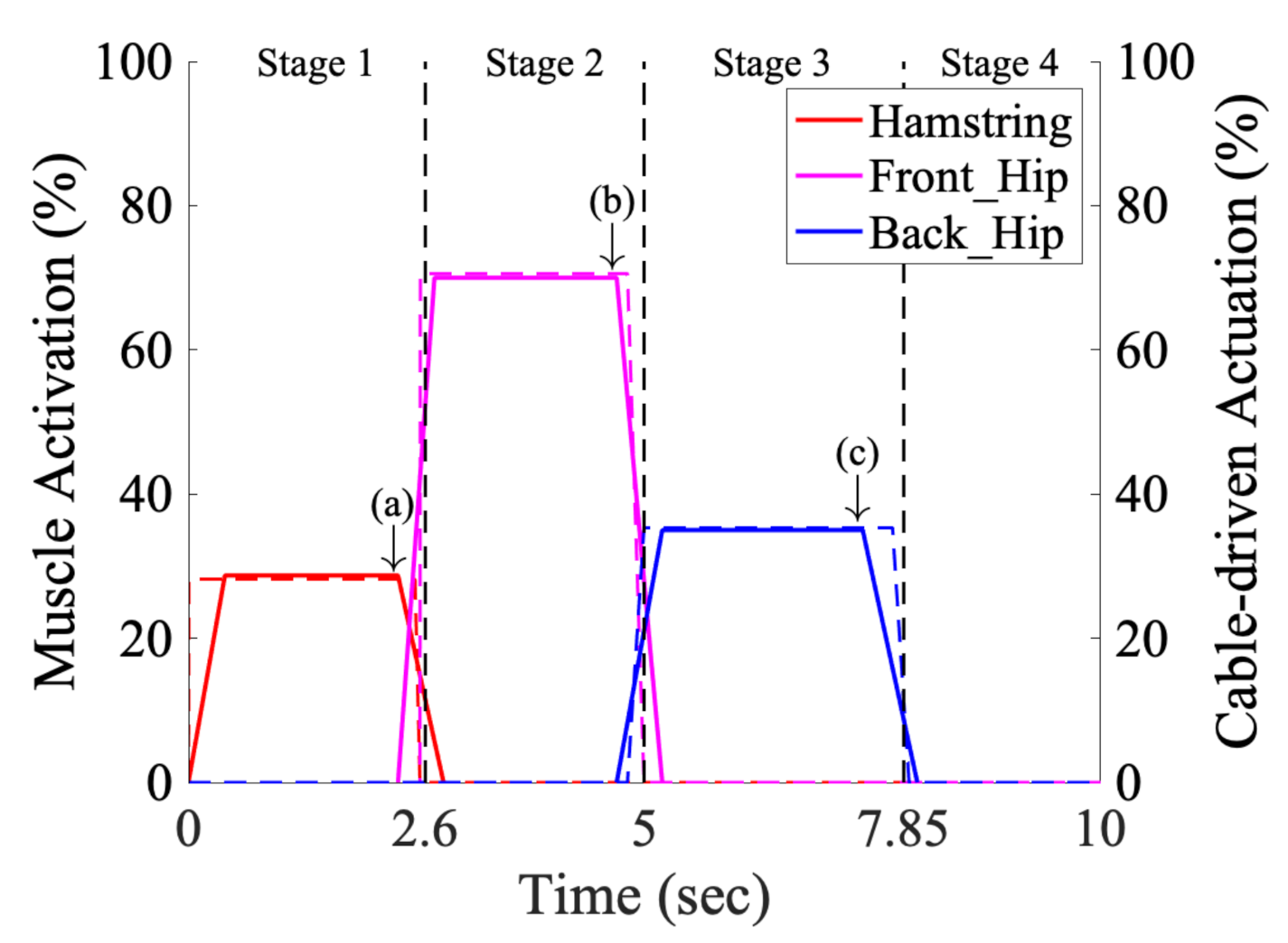 Applsci 11 09351 g005 550