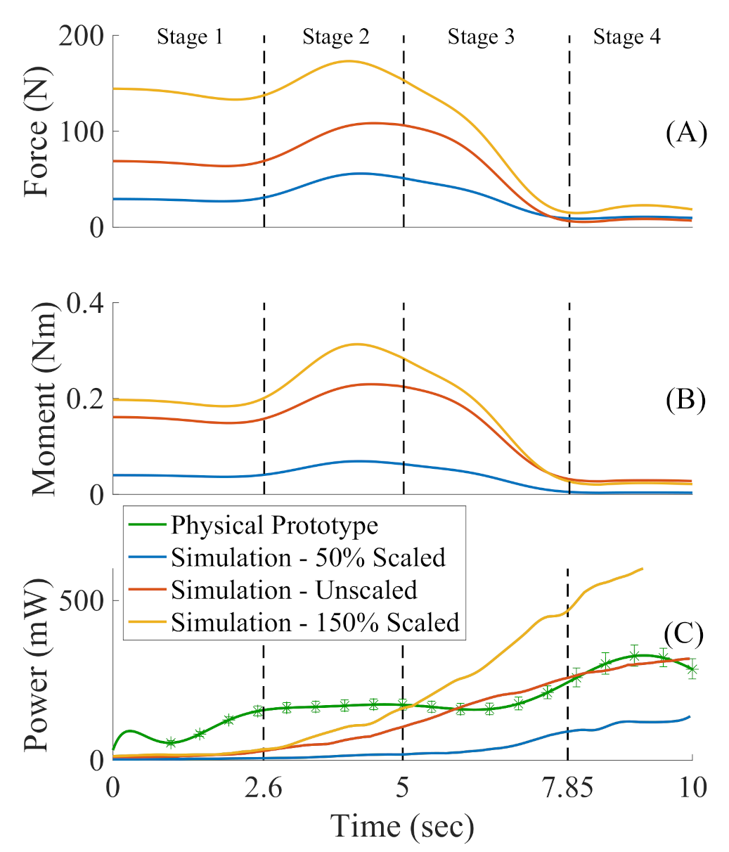 Applsci 11 09351 g006 550