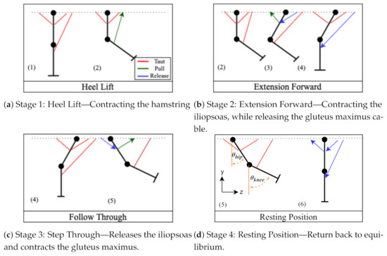 Design, Construction and Validation of a Proof of Concept Flexible ...