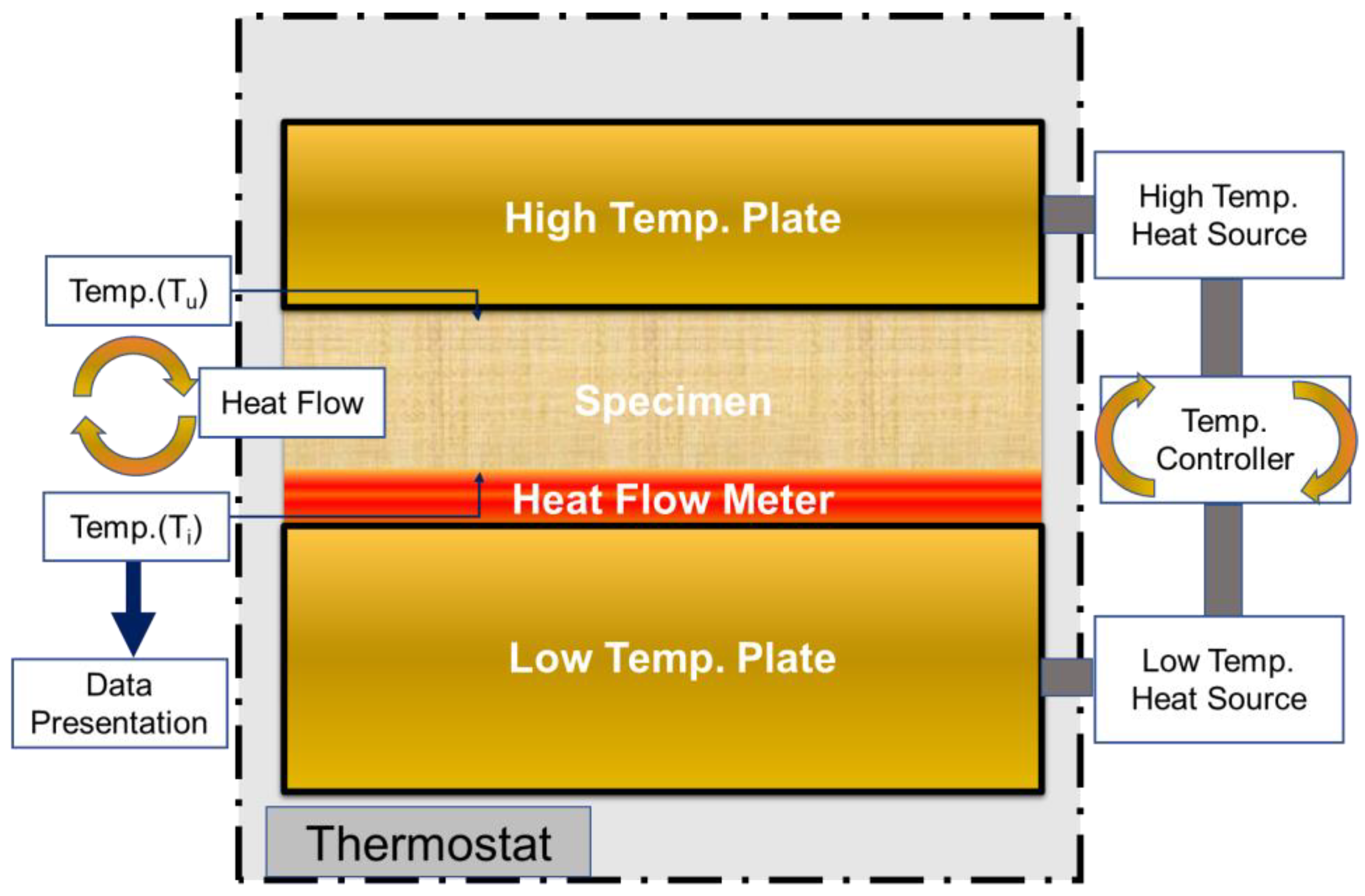 Applsci 11 09354 g002 550
