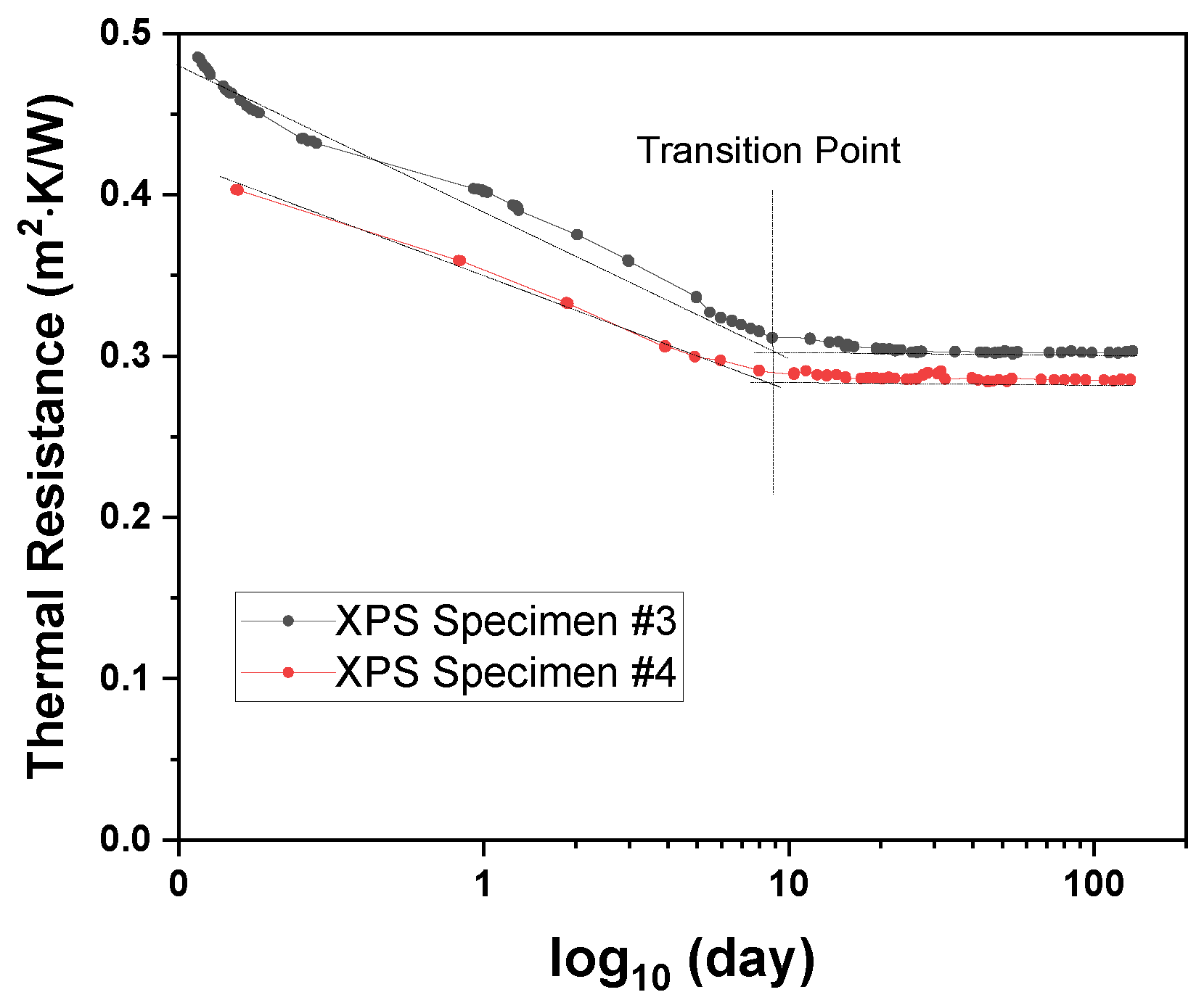 Applsci 11 09354 g005 550