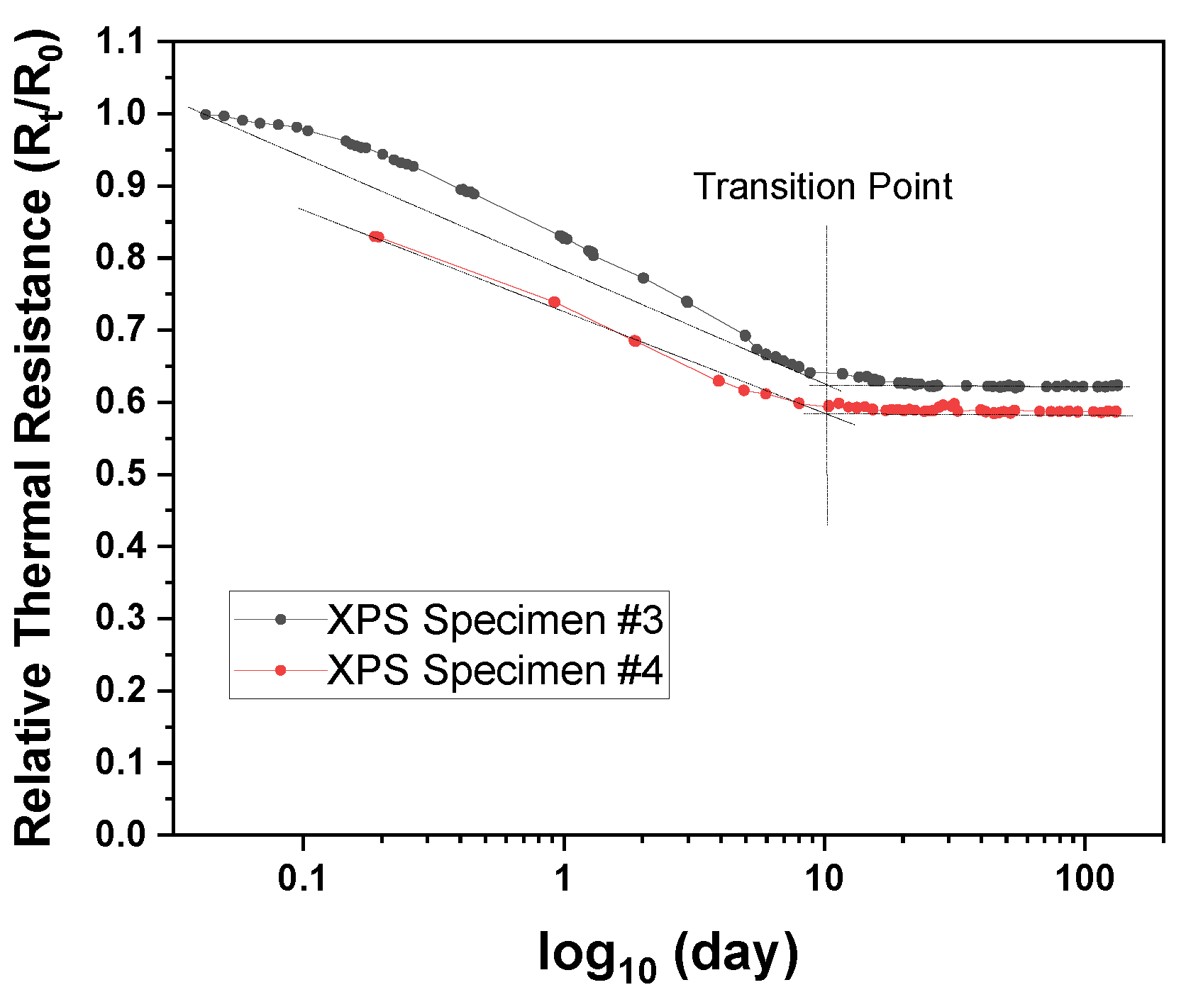 Applsci 11 09354 g006 550