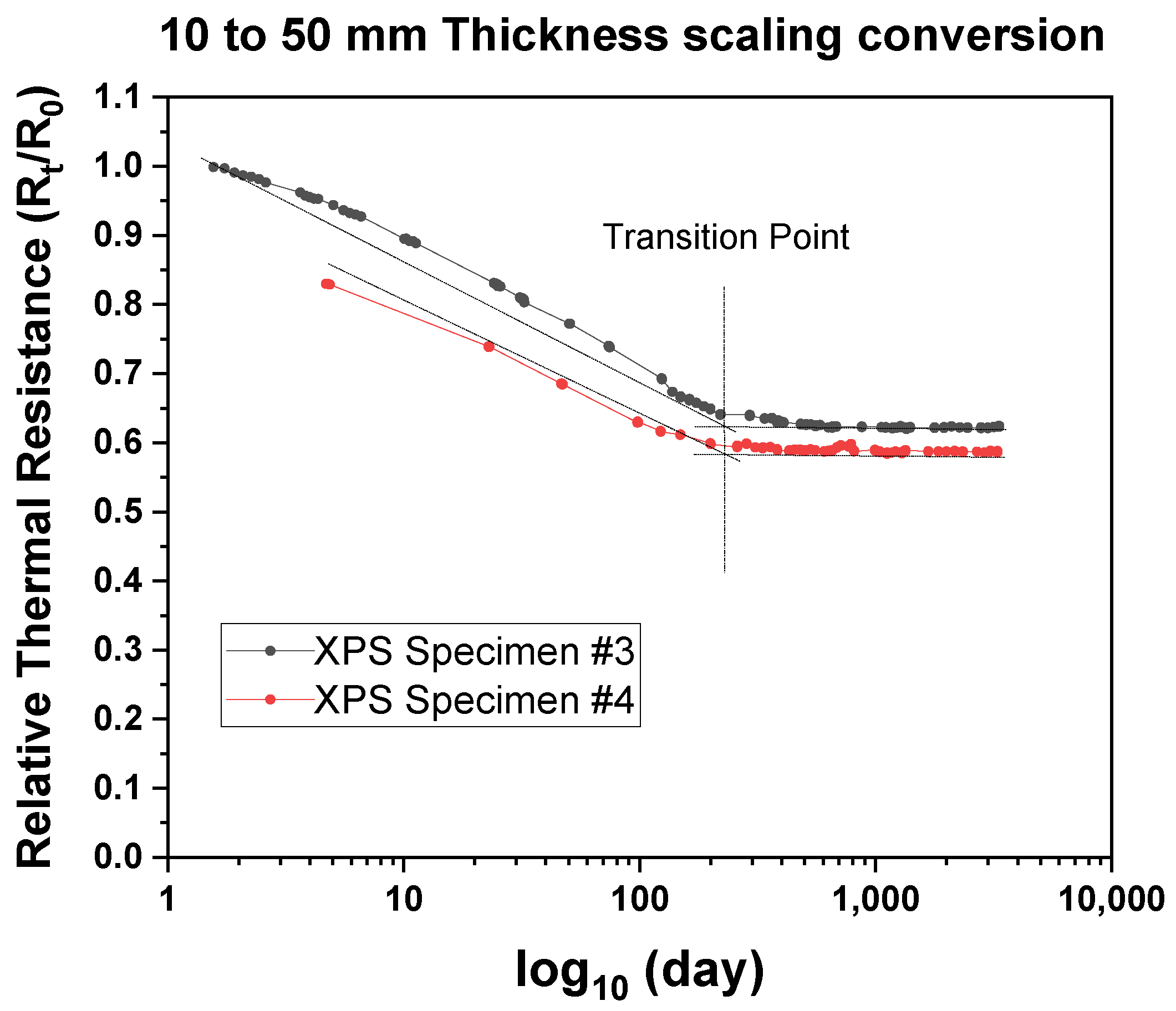 Applsci 11 09354 g007 550