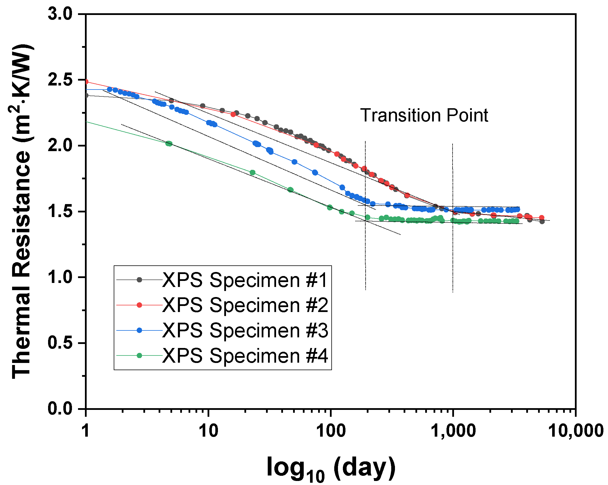 Applsci 11 09354 g008 550