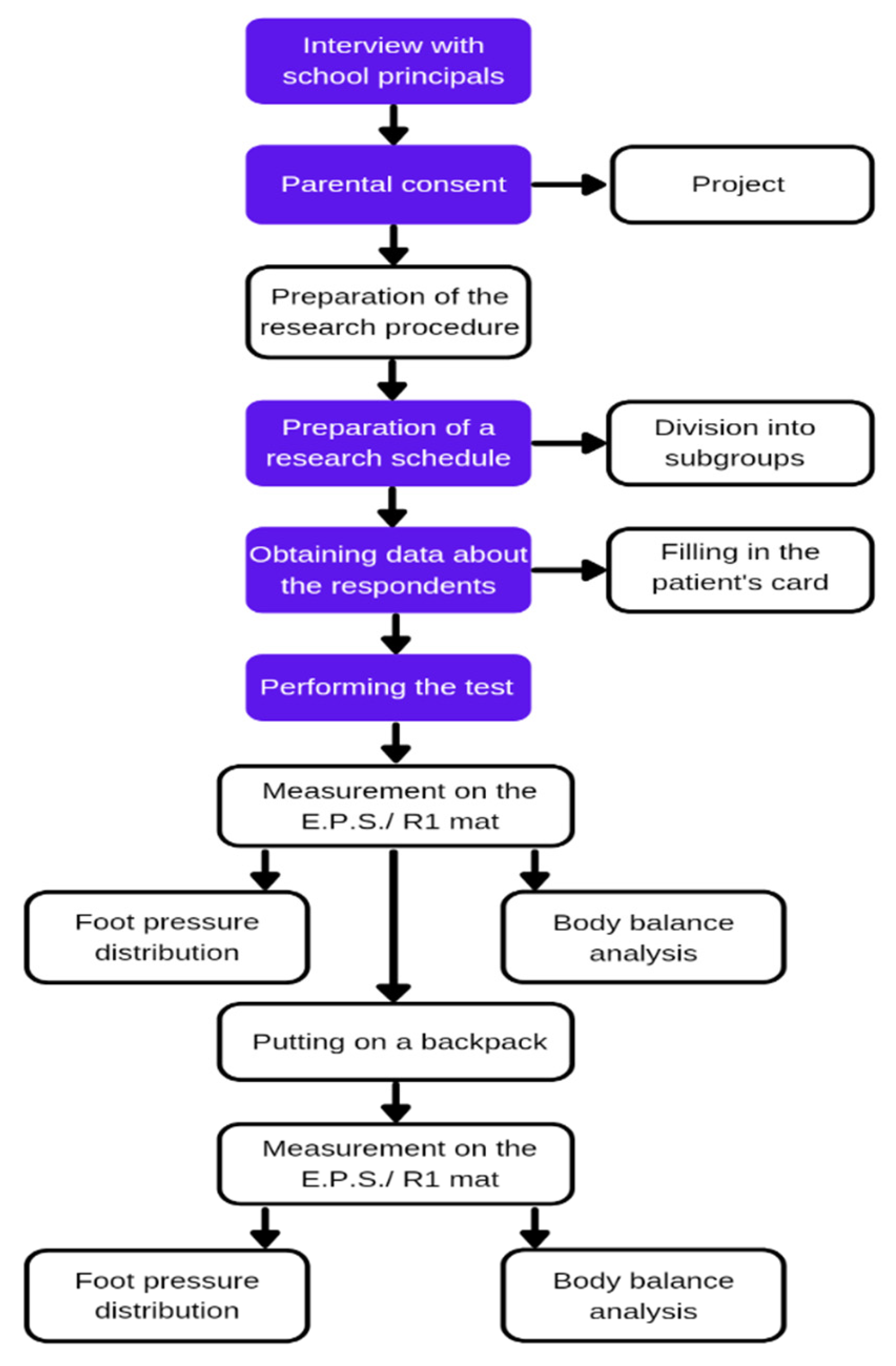 Applsci 11 09357 g001 550