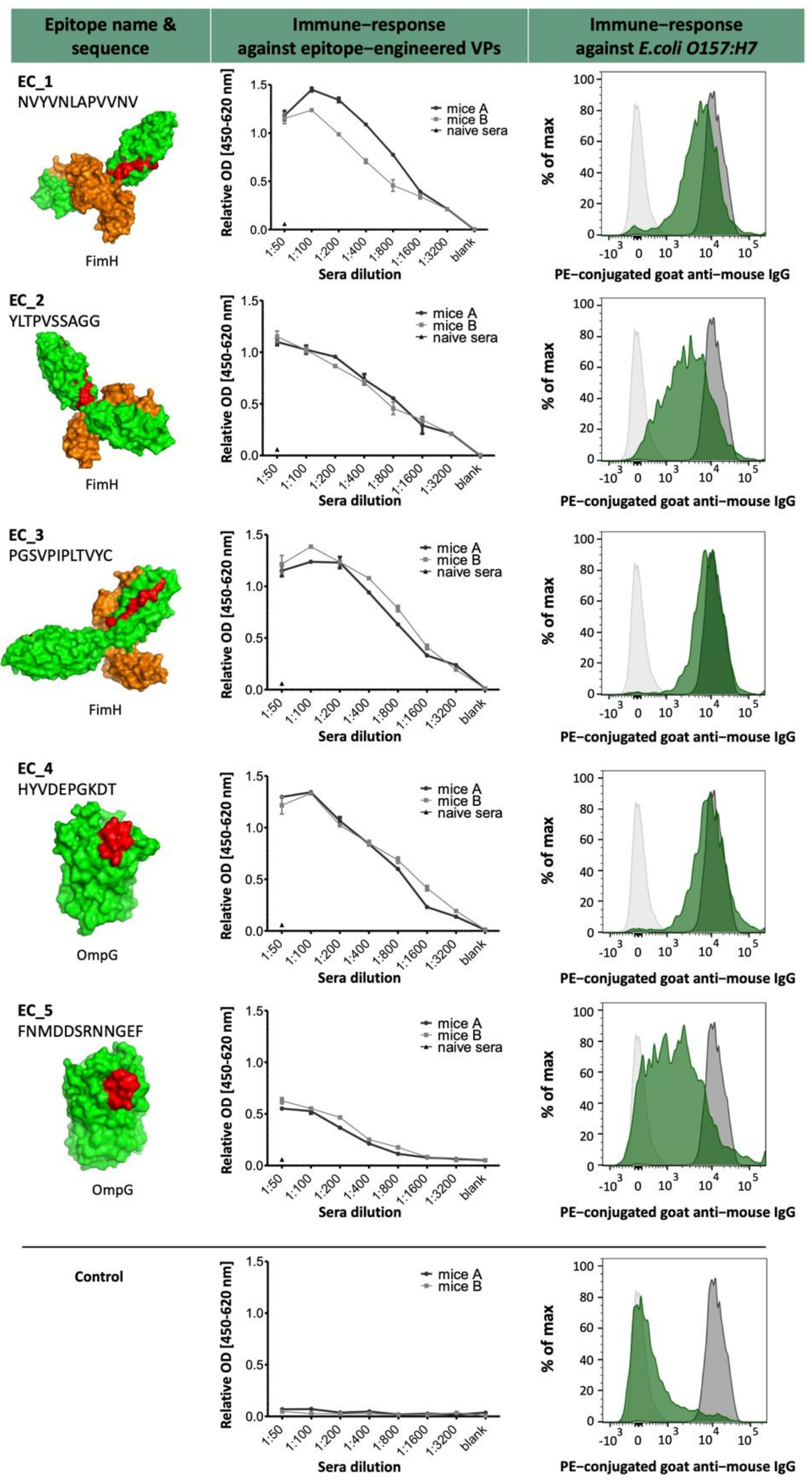 Applsci 11 09359 g003 550