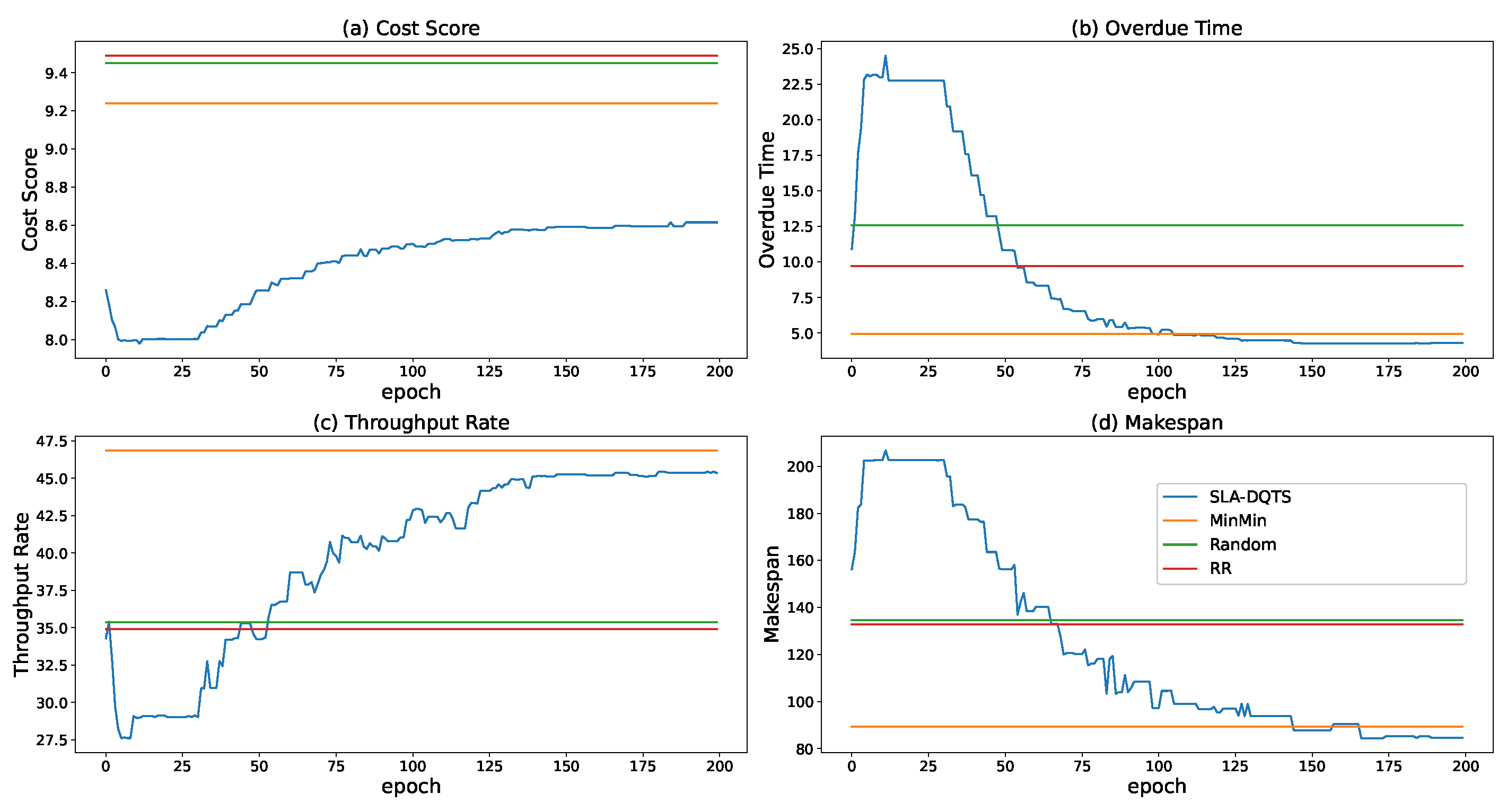 Applsci 11 09360 g004 550
