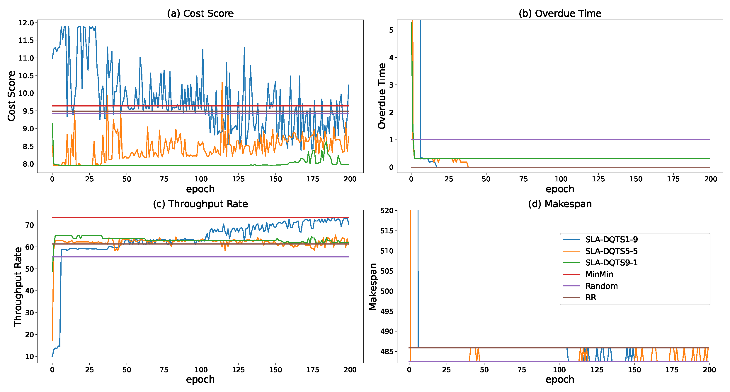 Applsci 11 09360 g005 550