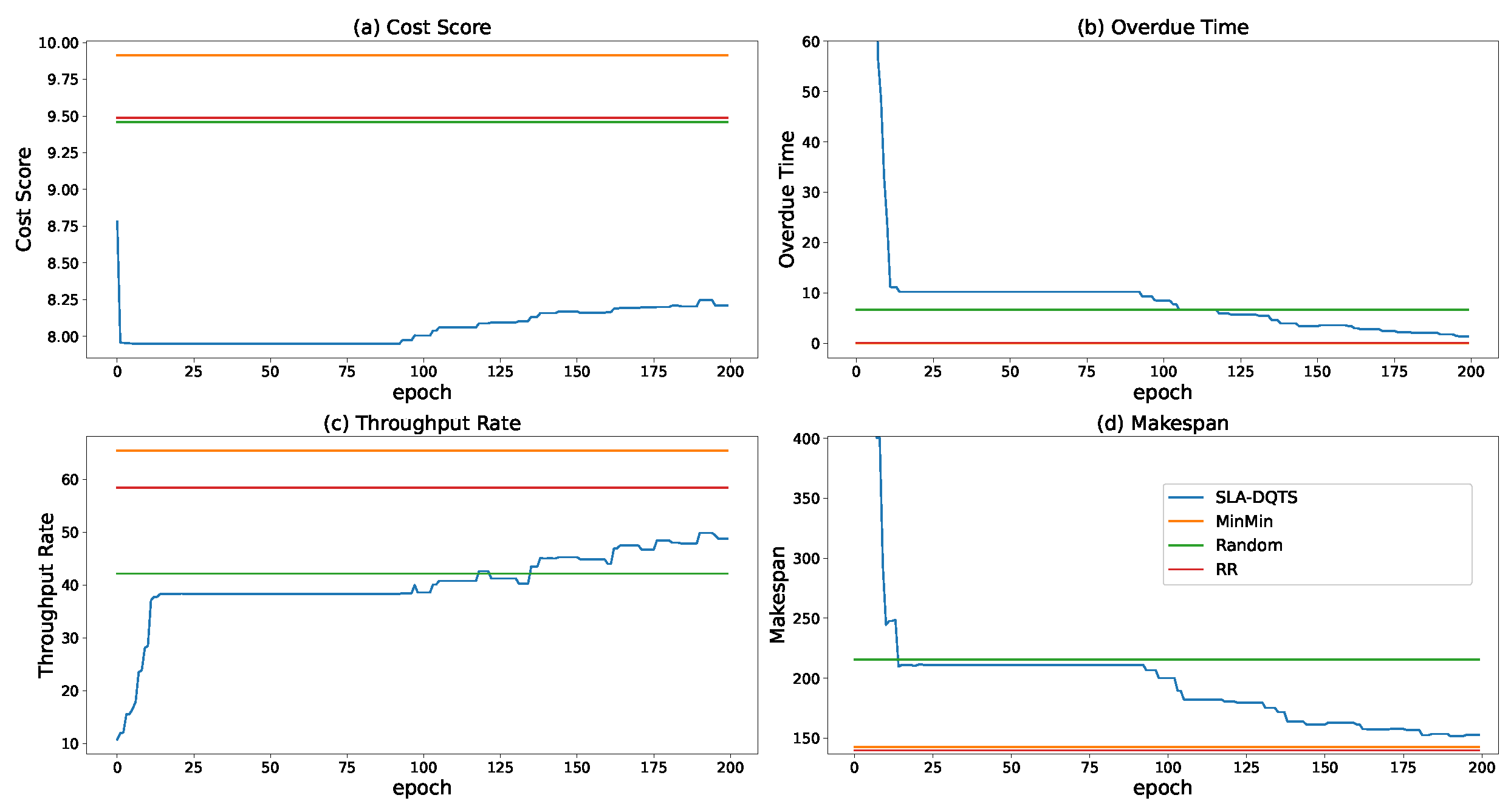 Applsci 11 09360 g006 550